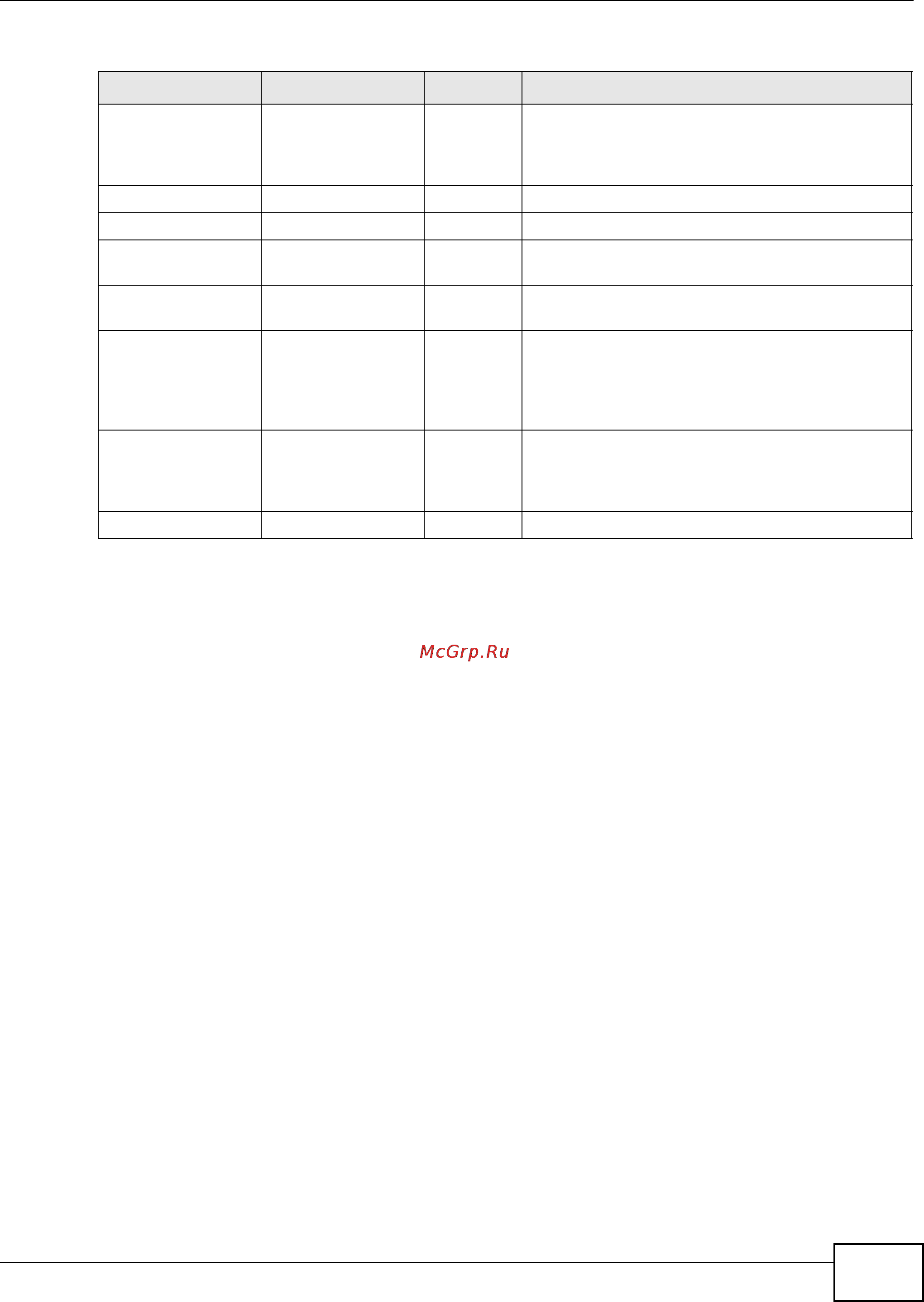 Zyxel XS3900-48F [319/332] Appendix a common services