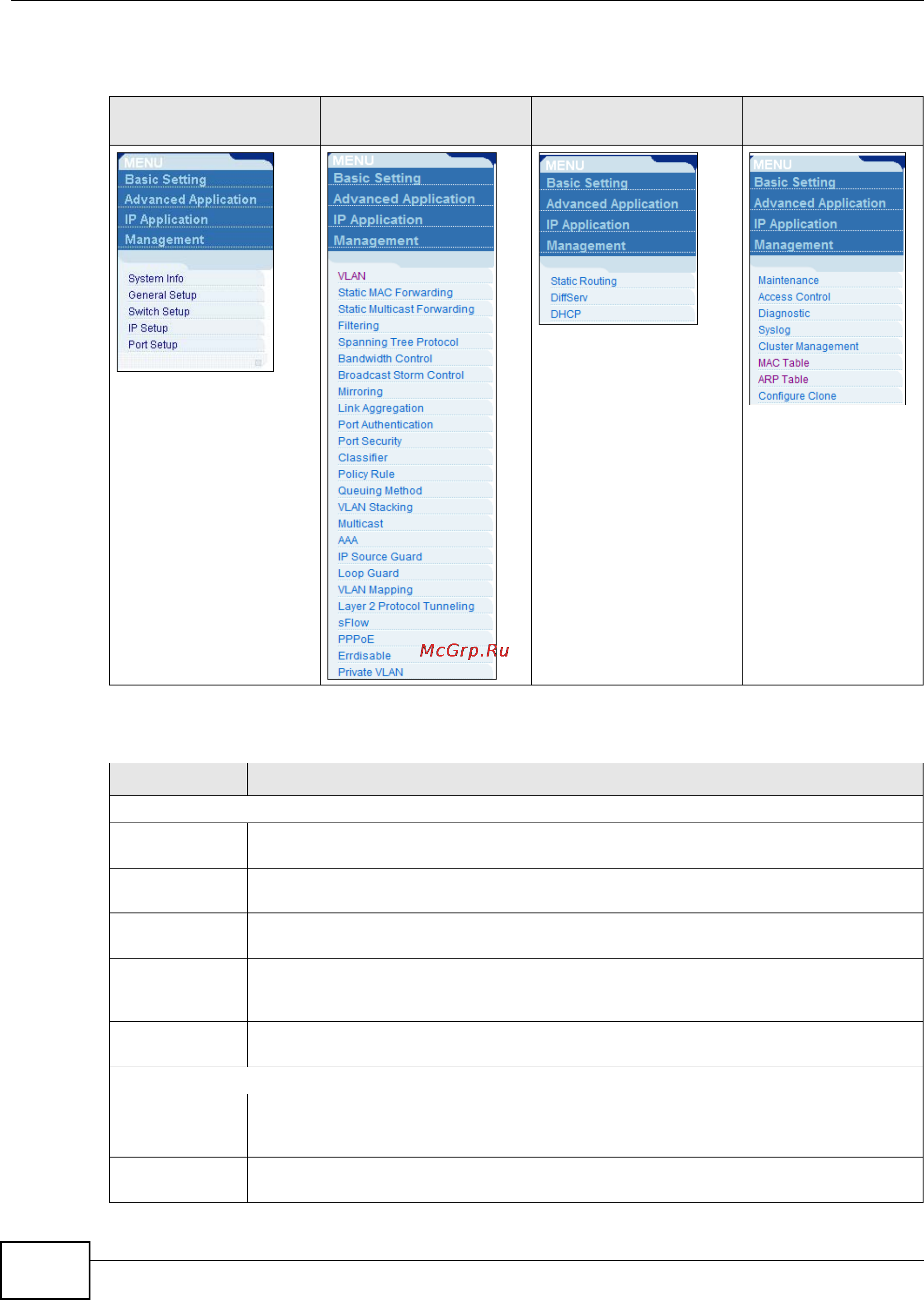 Zyxel XS3900-48F [56/332] Basic setting advanced application ip application management