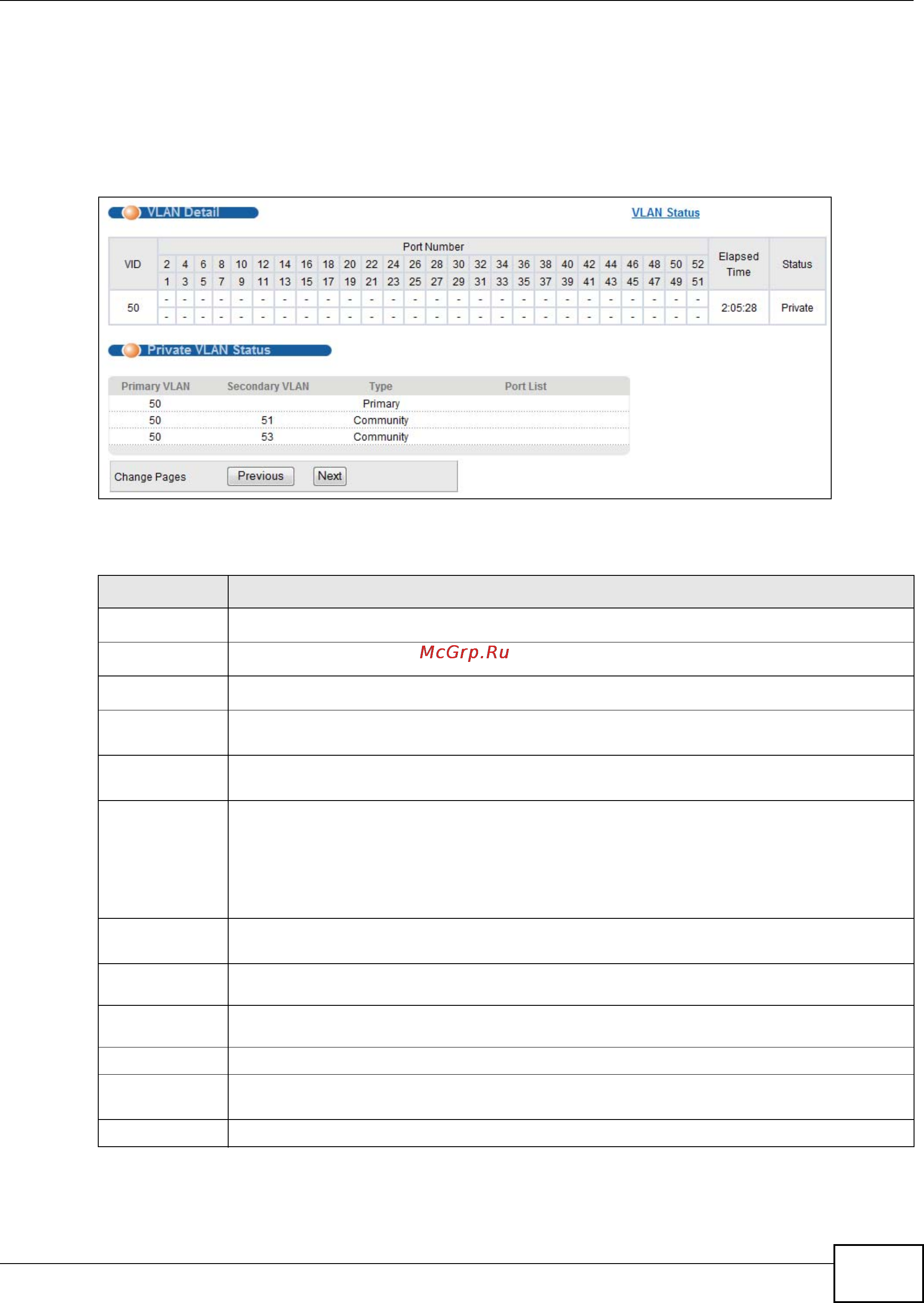 Zyxel XS3900-48F [85/332] Vlan details