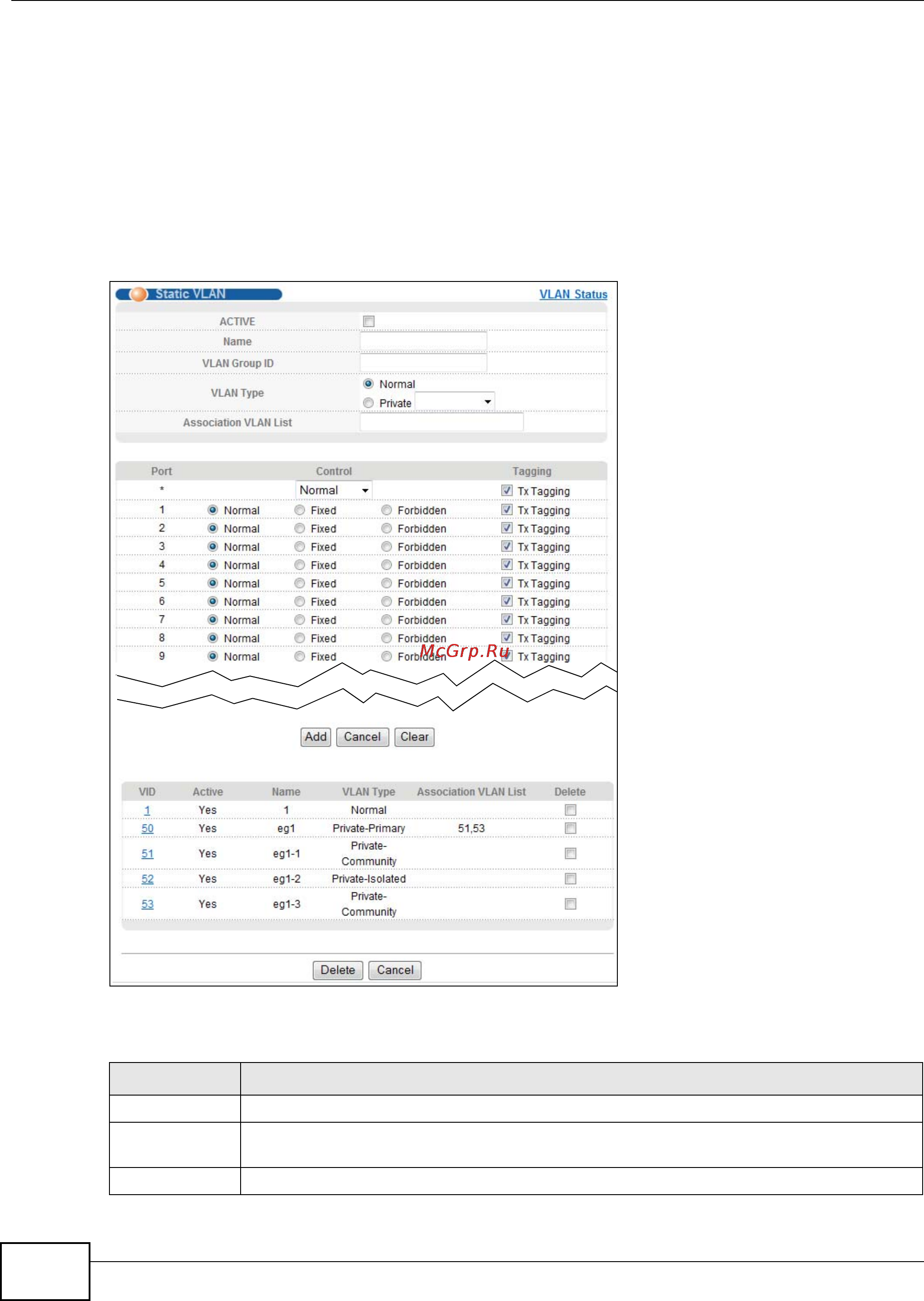 Zyxel XS3900-48F [86/332] Configure a static vlan or private vlan