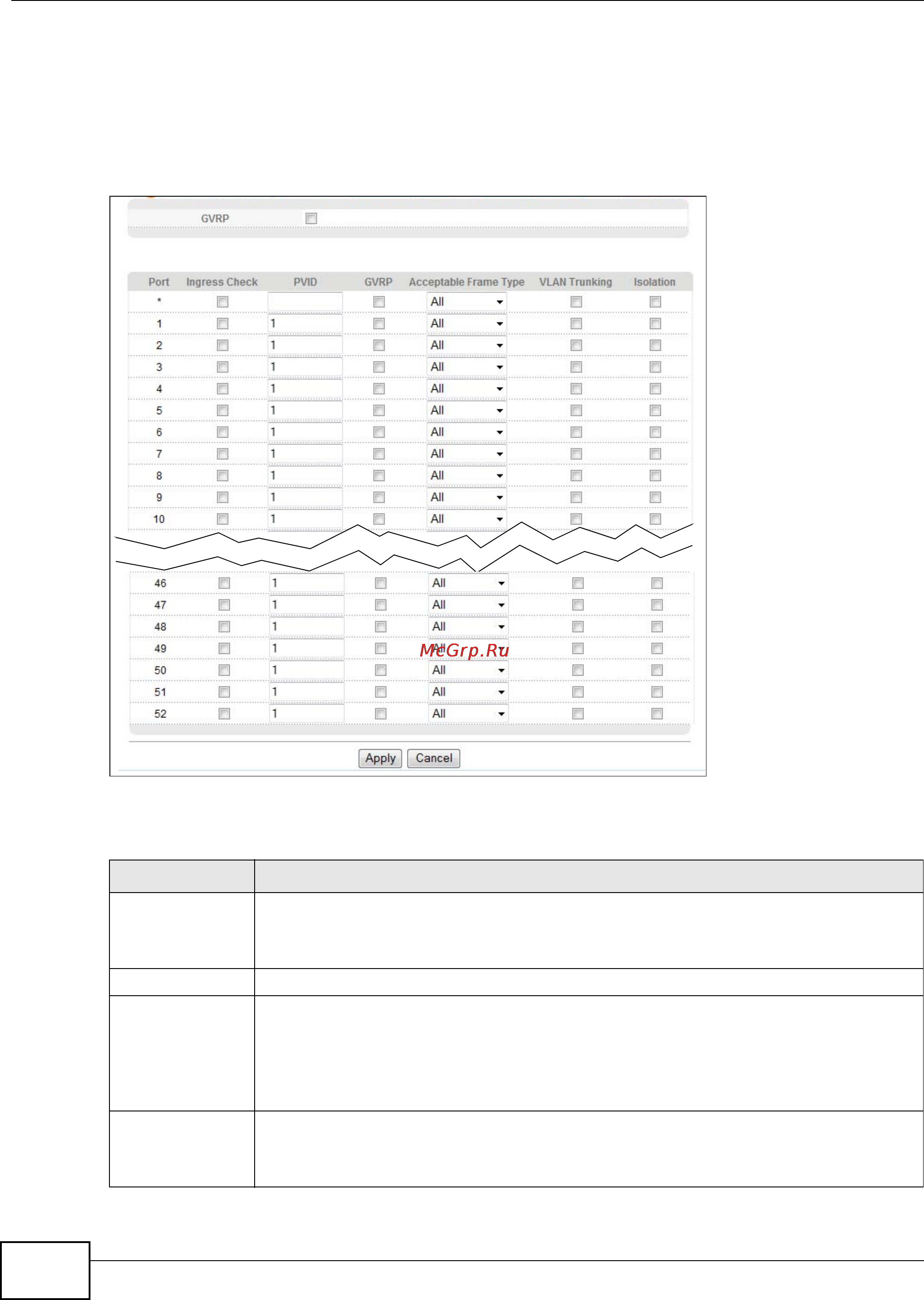 Zyxel XS3900-48F [88/332] Configure vlan port settings