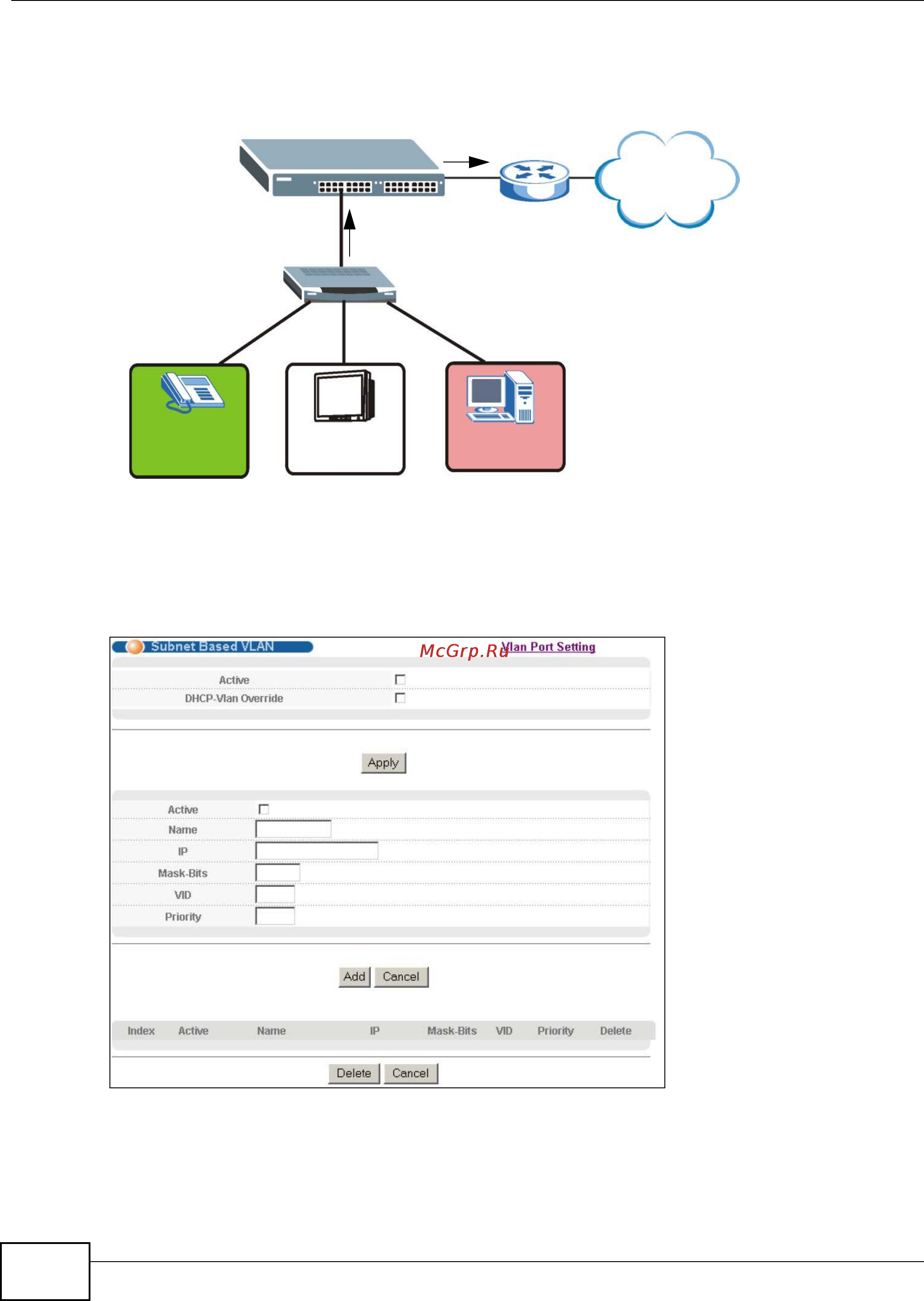 Zyxel XS3900-48F [90/332] Configuring subnet based vlan