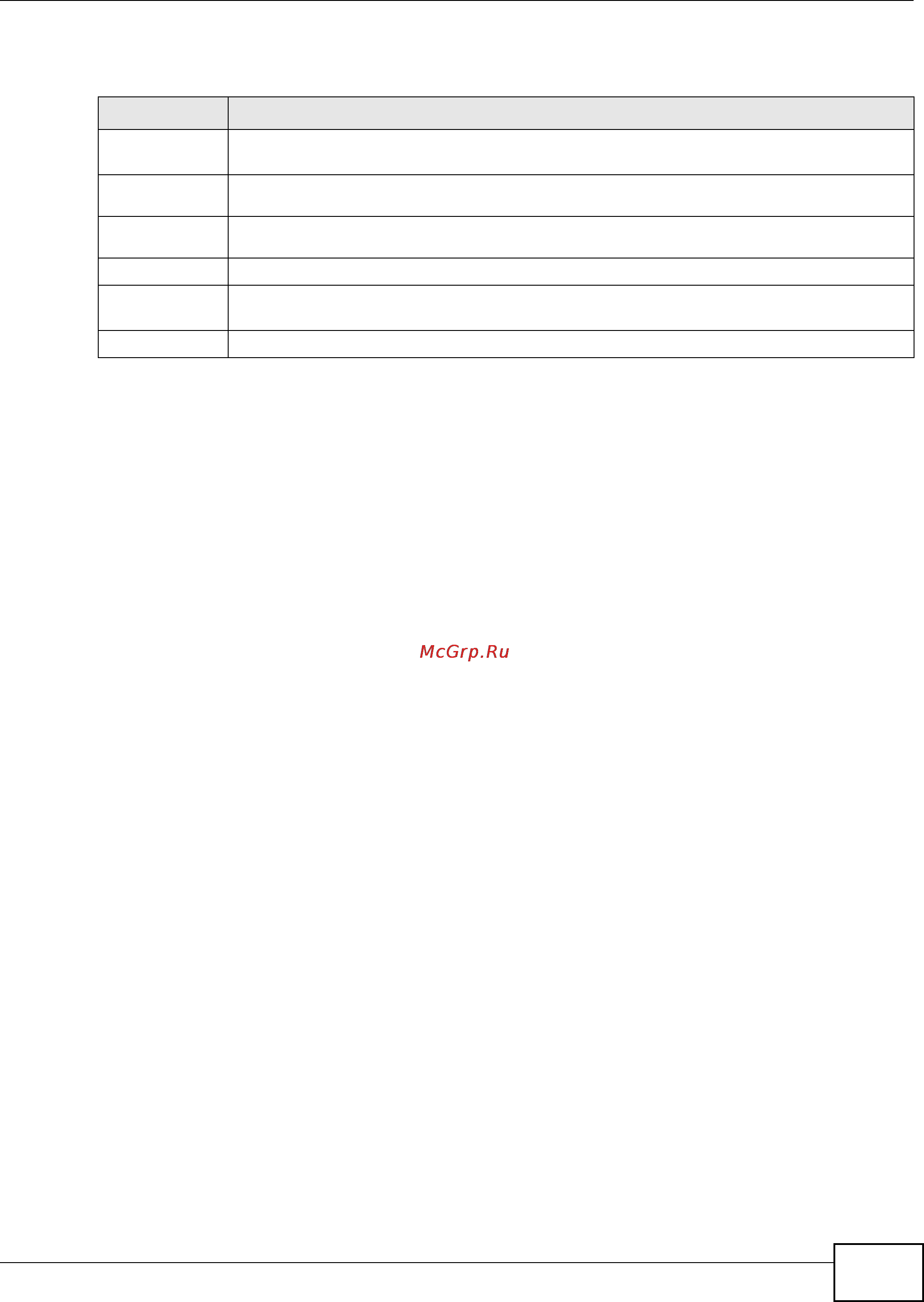 Zyxel XS3900-48F [95/332] Configure a port based vlan