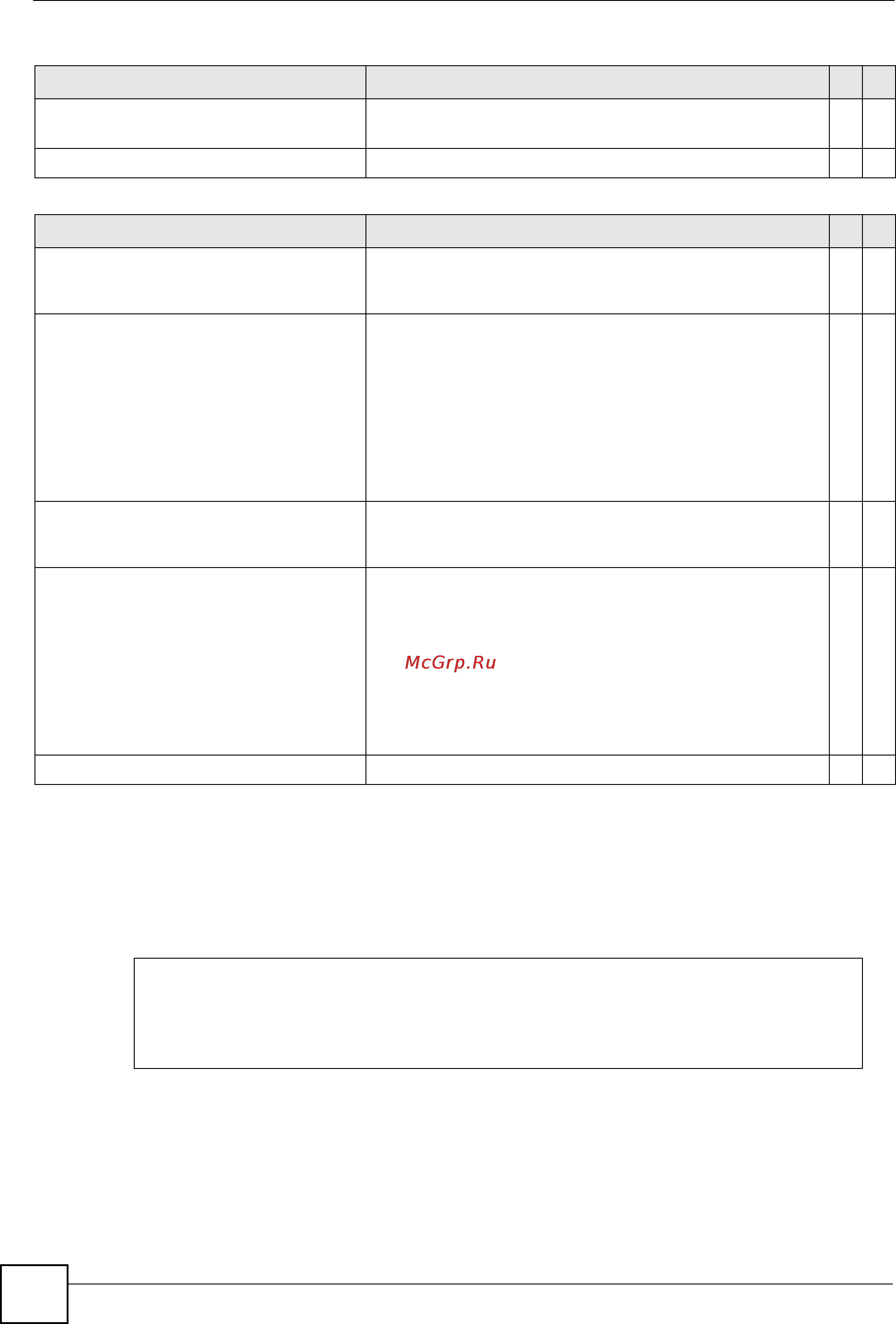 Zyxel XS3900-48F [206/384] This example enables port mirroring and copies outgoing traffic from ports 1 4 5 and 6 to port 3