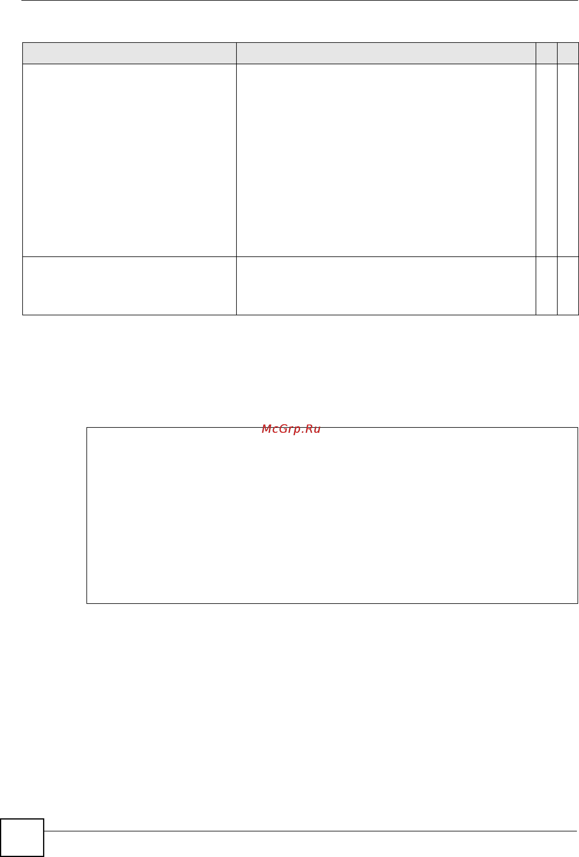 Zyxel XS3900-48F [258/384] Command examples