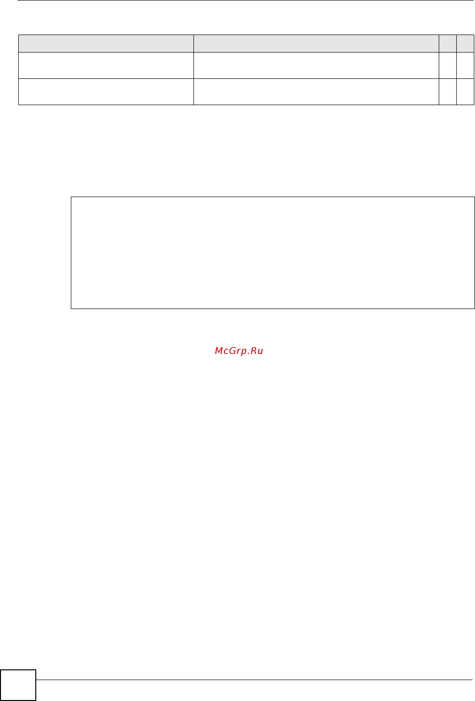 Zyxel XS3900-48F [300/384] This example configures a subnet based vlan subnet1vlan with priority 6 and a vid of 200 for traffic received from ip subnet 172 6 7 24