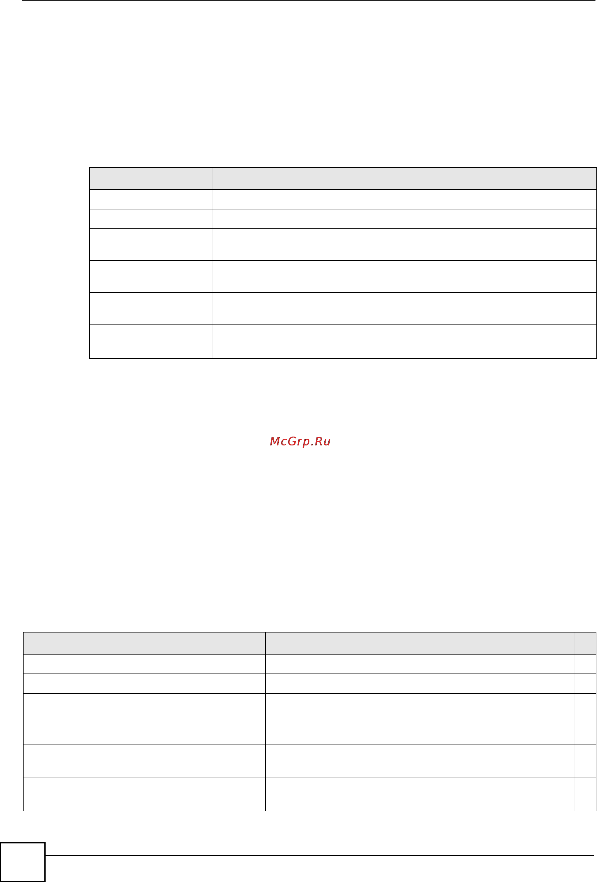 Zyxel XS3900-48F [72/384] Command summary