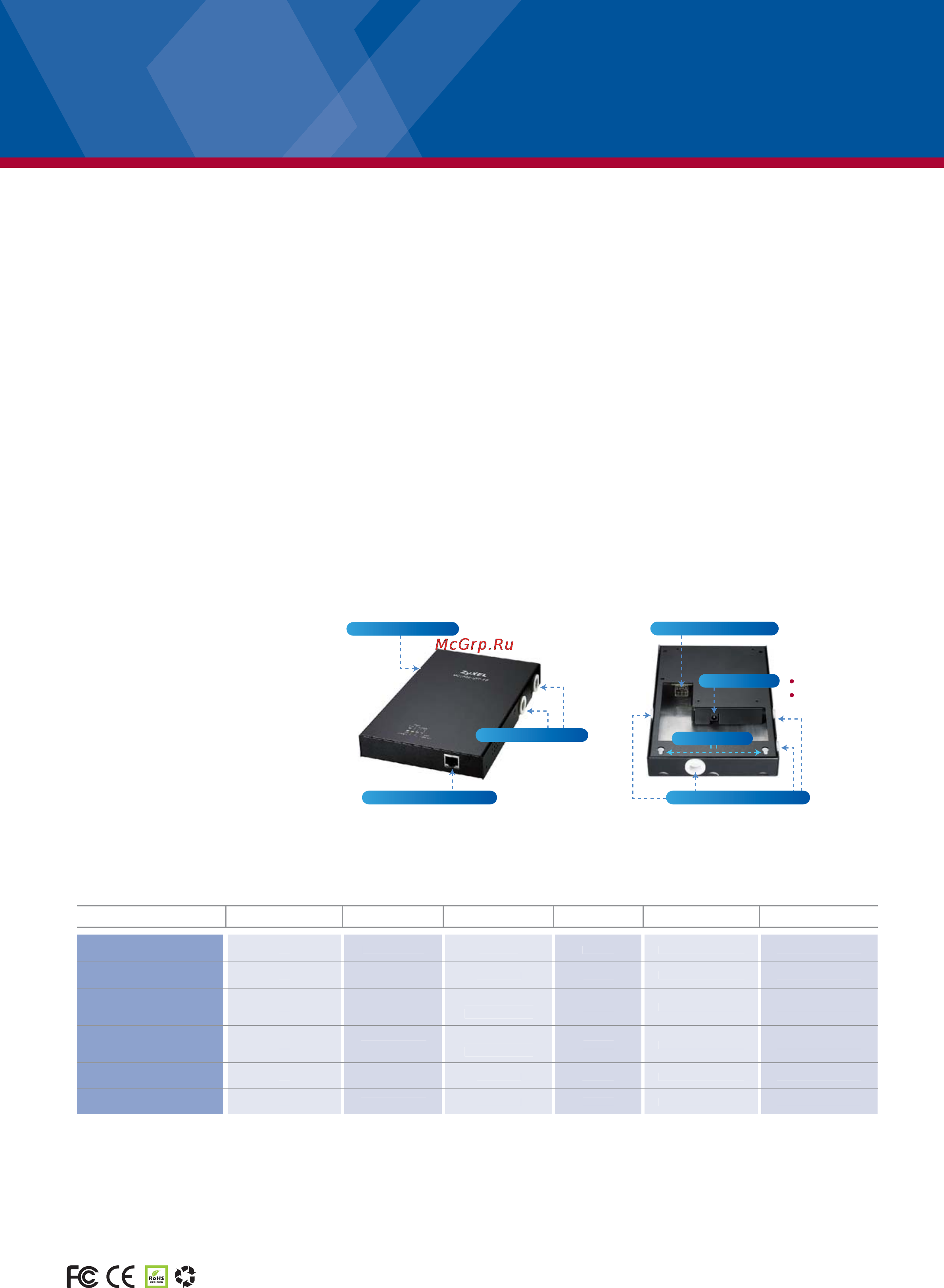 Zyxel MC1000-SFP-FP [2/2] Operational information