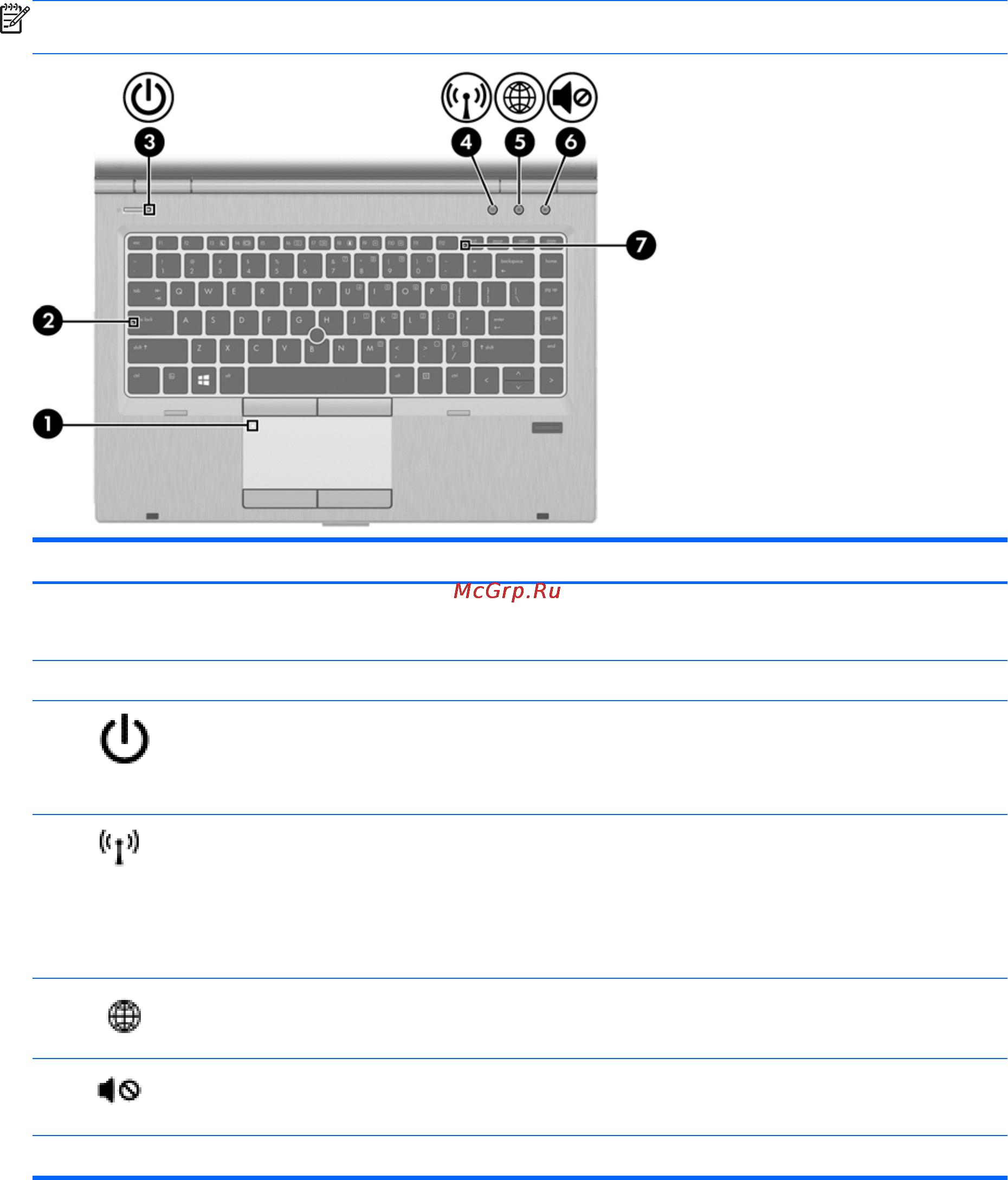 HP probook 6570b, c3c70es [18/144] Индикаторы