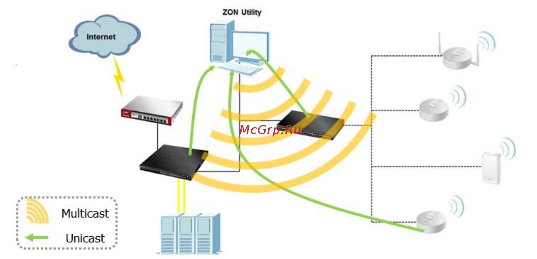 Zyxel NXC2500 [15/25] How does it work