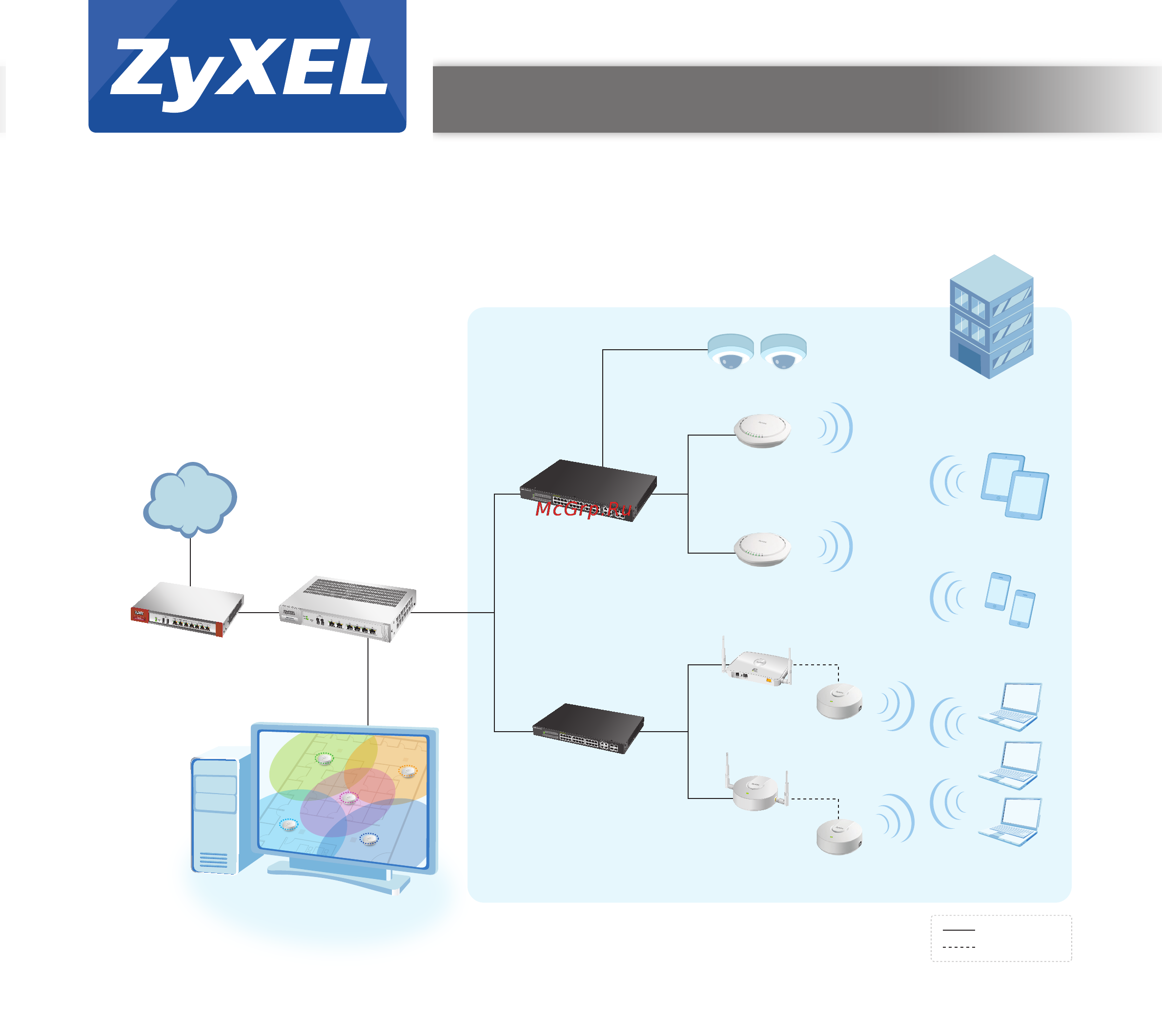 Zyxel NXC2500 [3/6] Application diagram