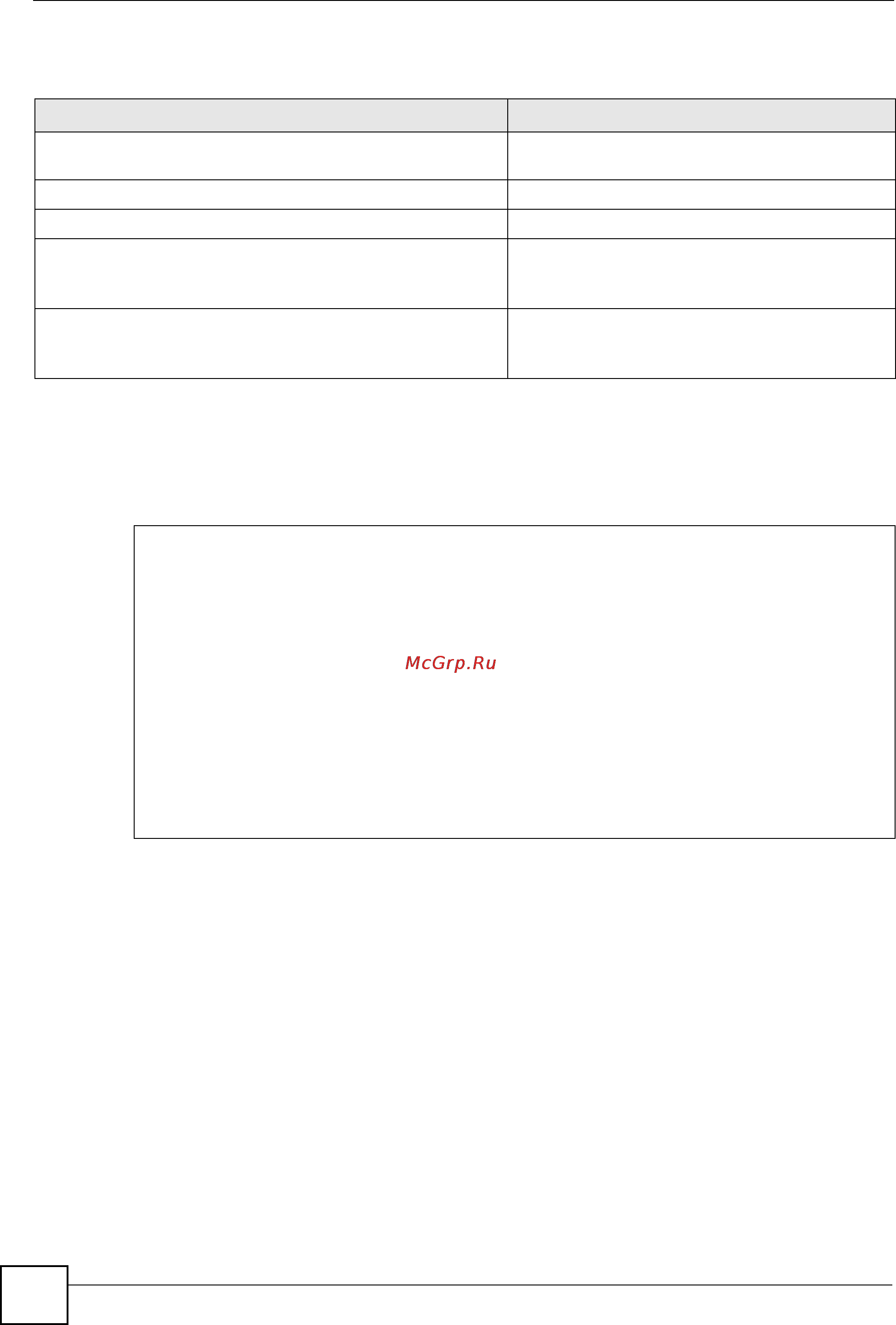 Zyxel NXC2500 [160/275] Schedule command examples