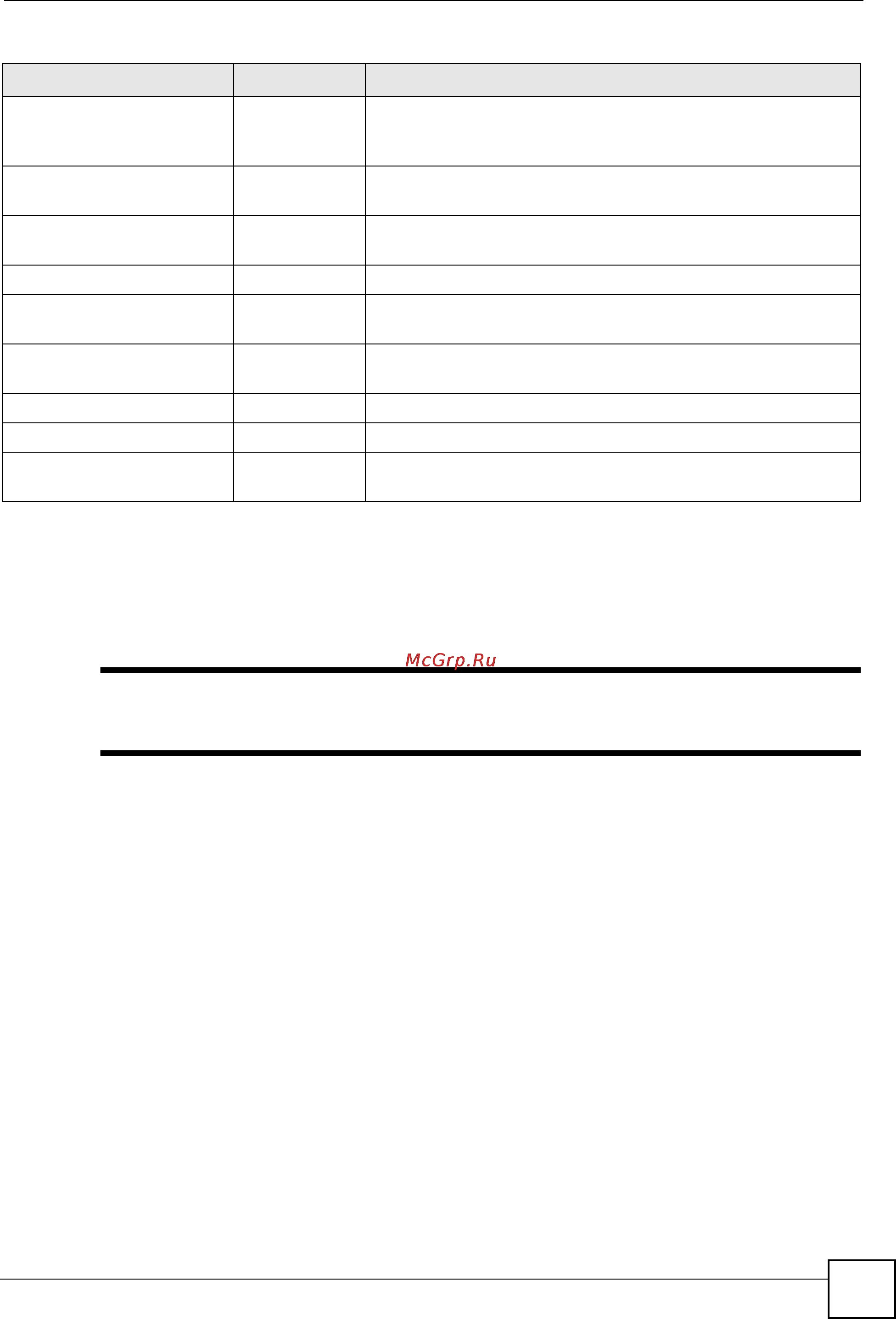 Zyxel NXC2500 [29/275] Saving configuration changes