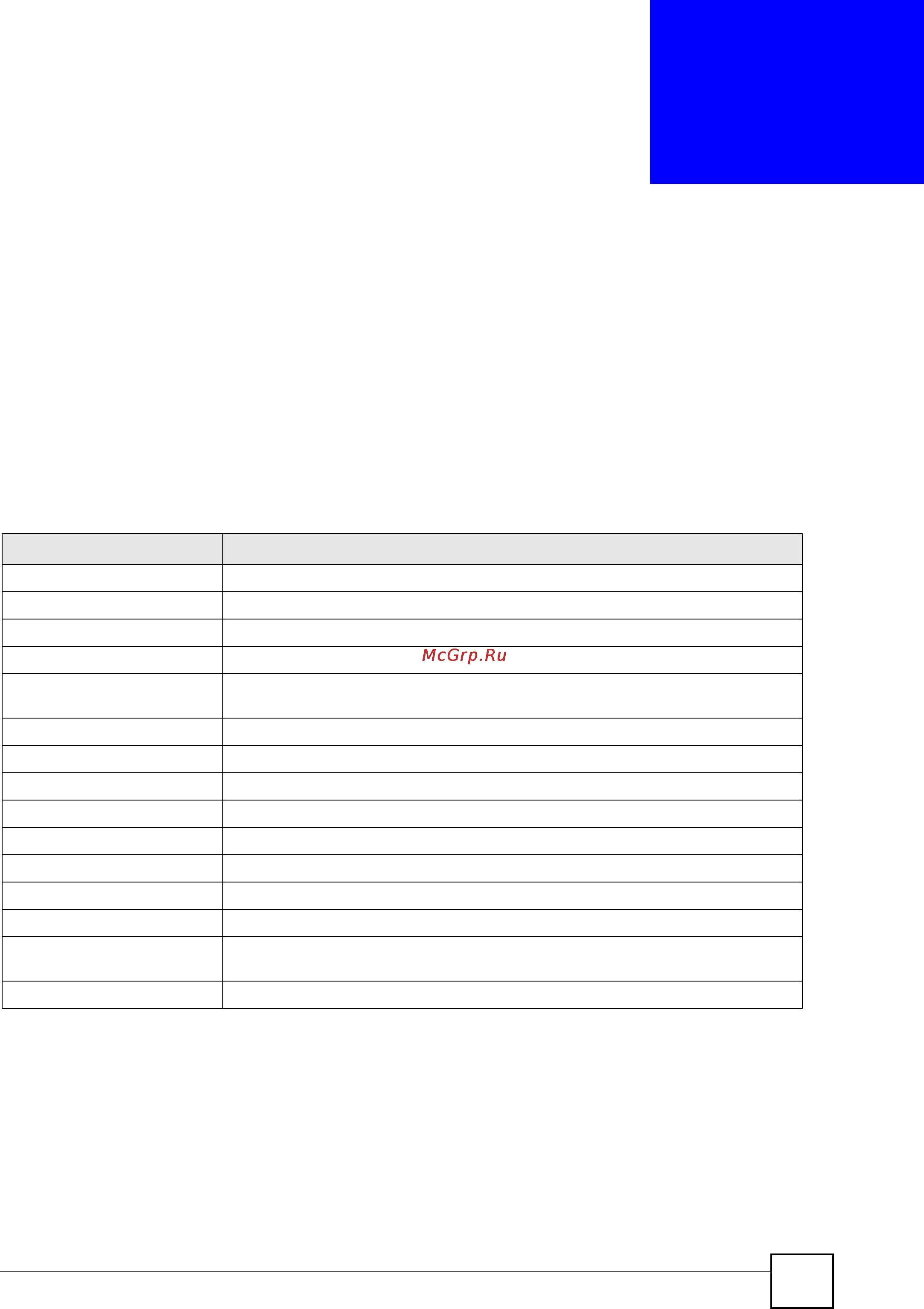 Zyxel NXC2500 [37/275] Status