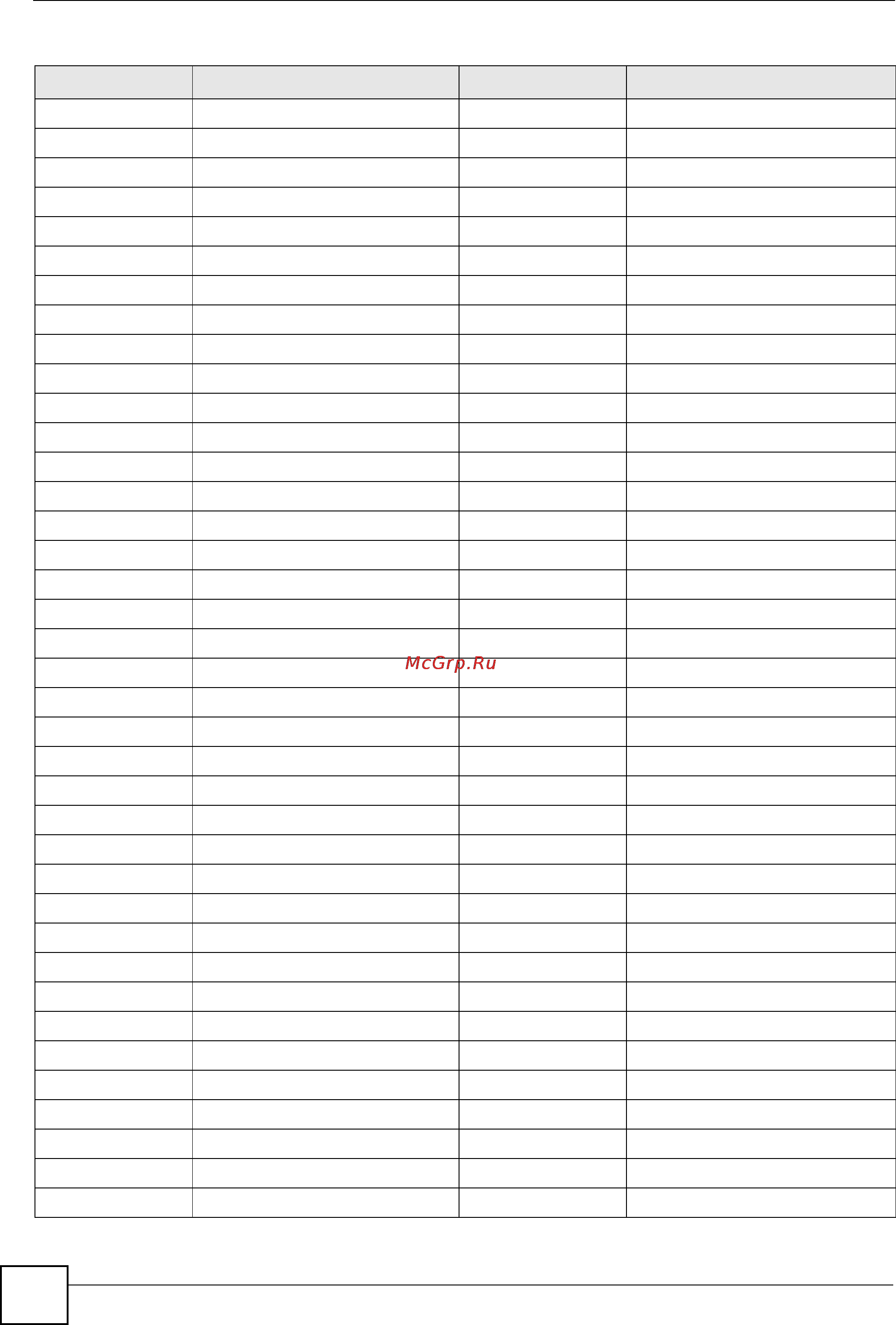 Zyxel NXC2500 [44/275] Nxc cli reference guide