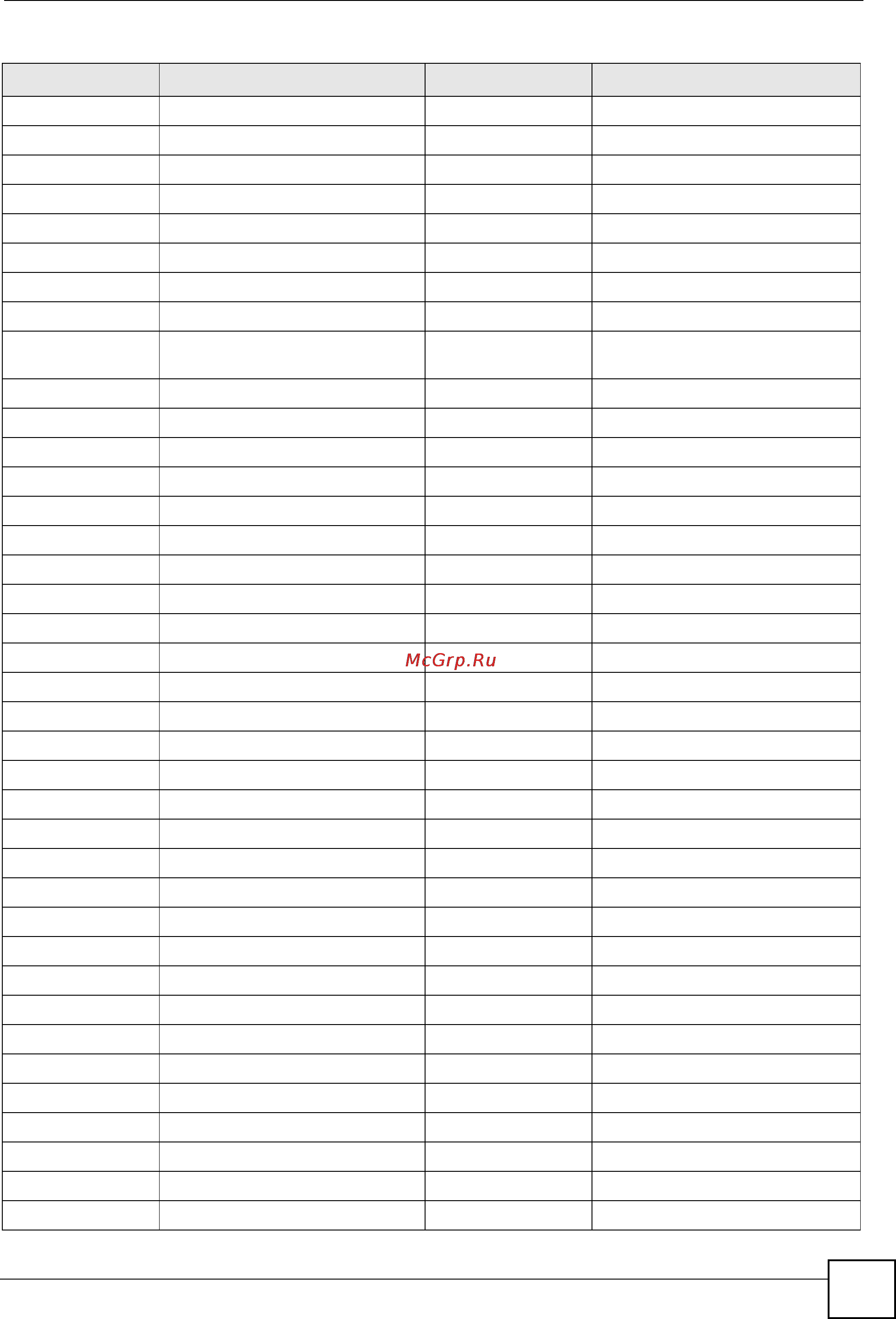 Zyxel NXC2500 [45/275] Chapter 5 registration