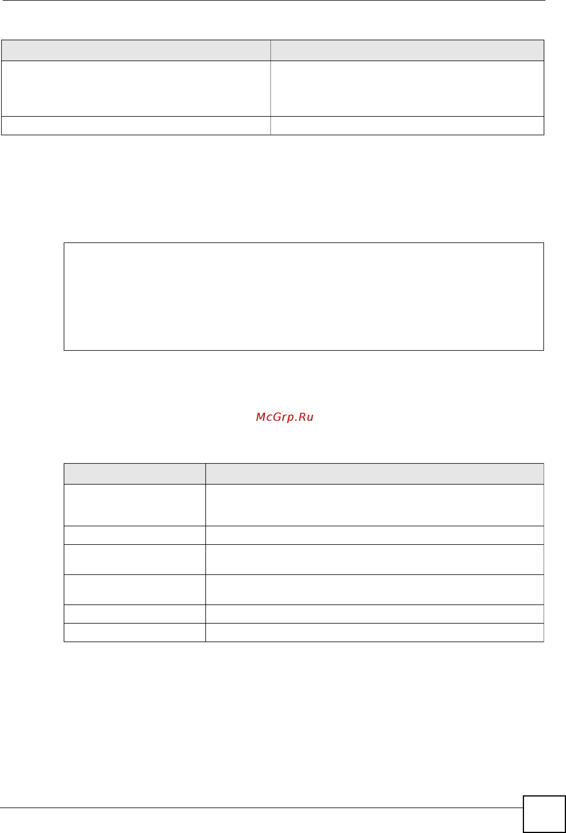 Zyxel NXC2500 [95/275] Ssid profile example