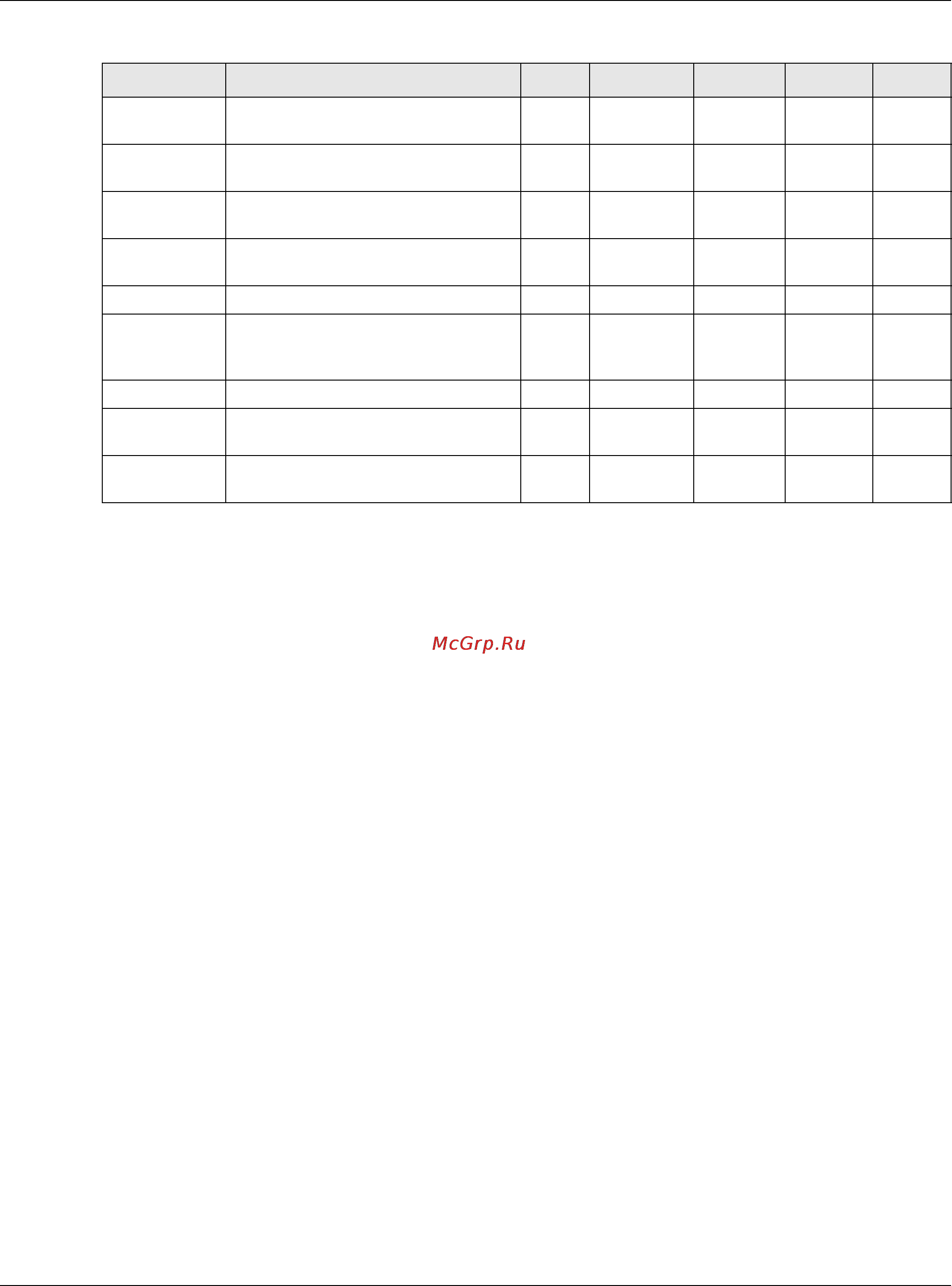 Zyxel NXC5500 [181/469] Chapter 14 captive portal