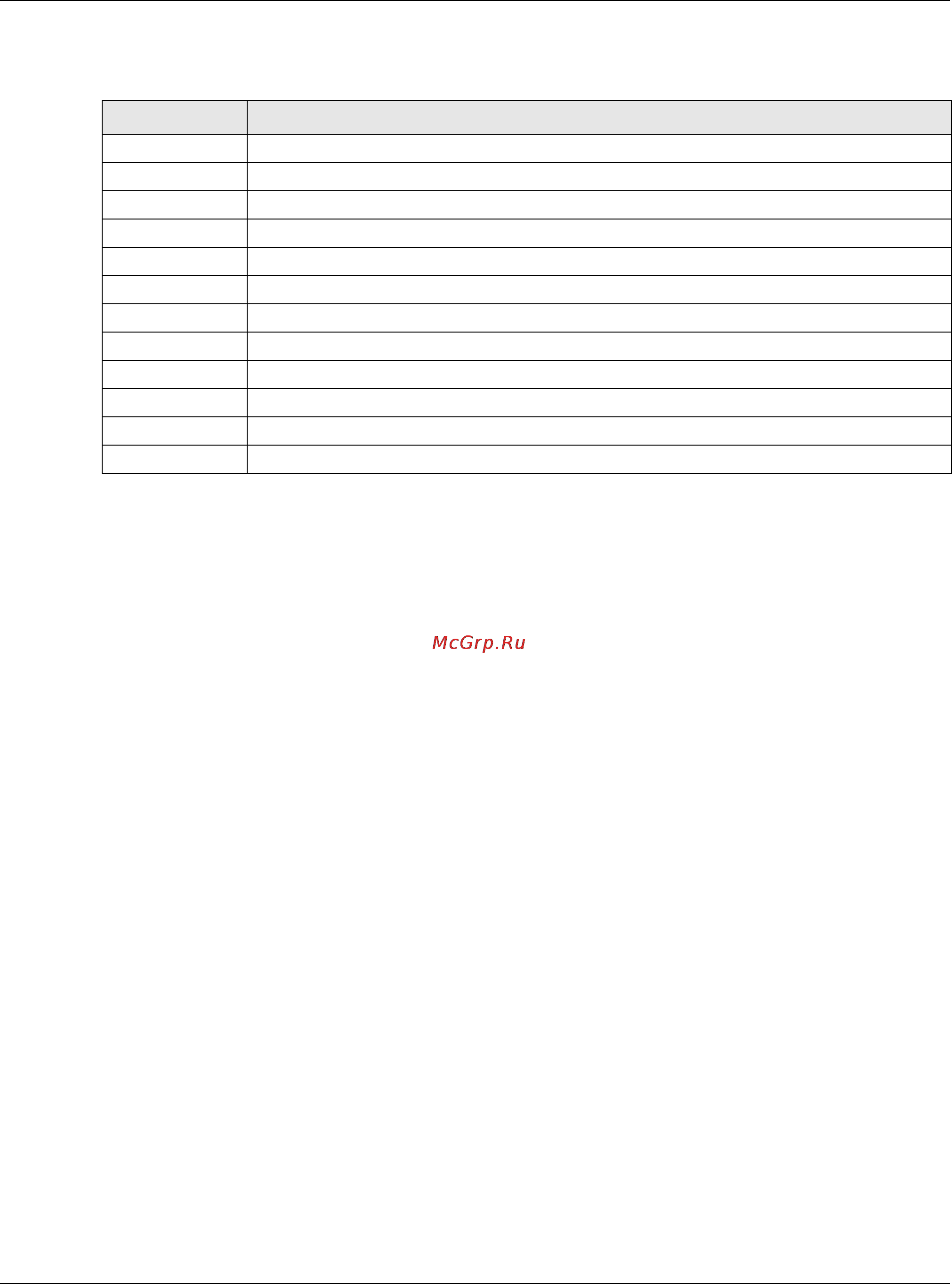 Zyxel NXC5500 [214/469] Add edit radio profile