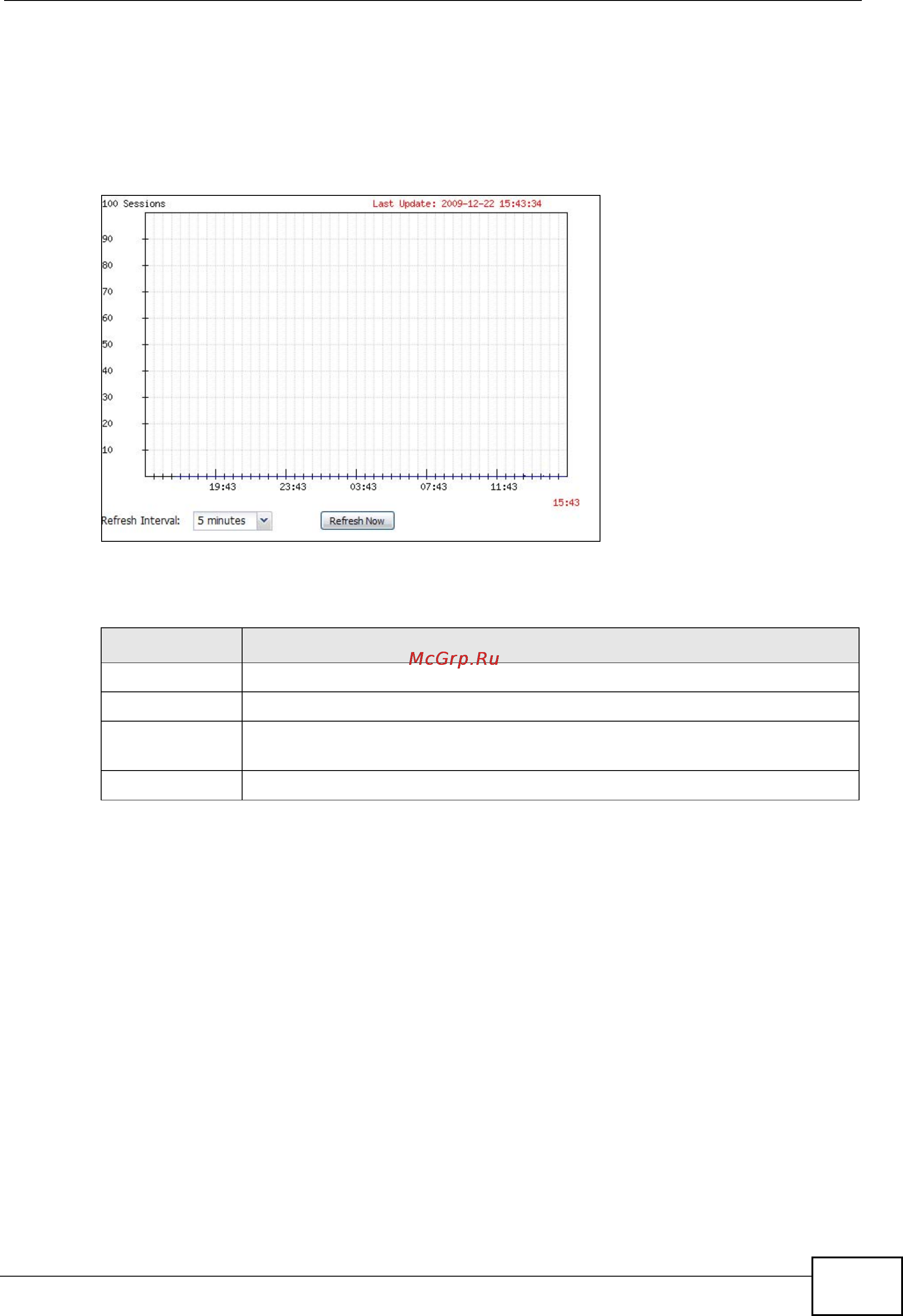 Zyxel NXC5200 [111/720] Session usage