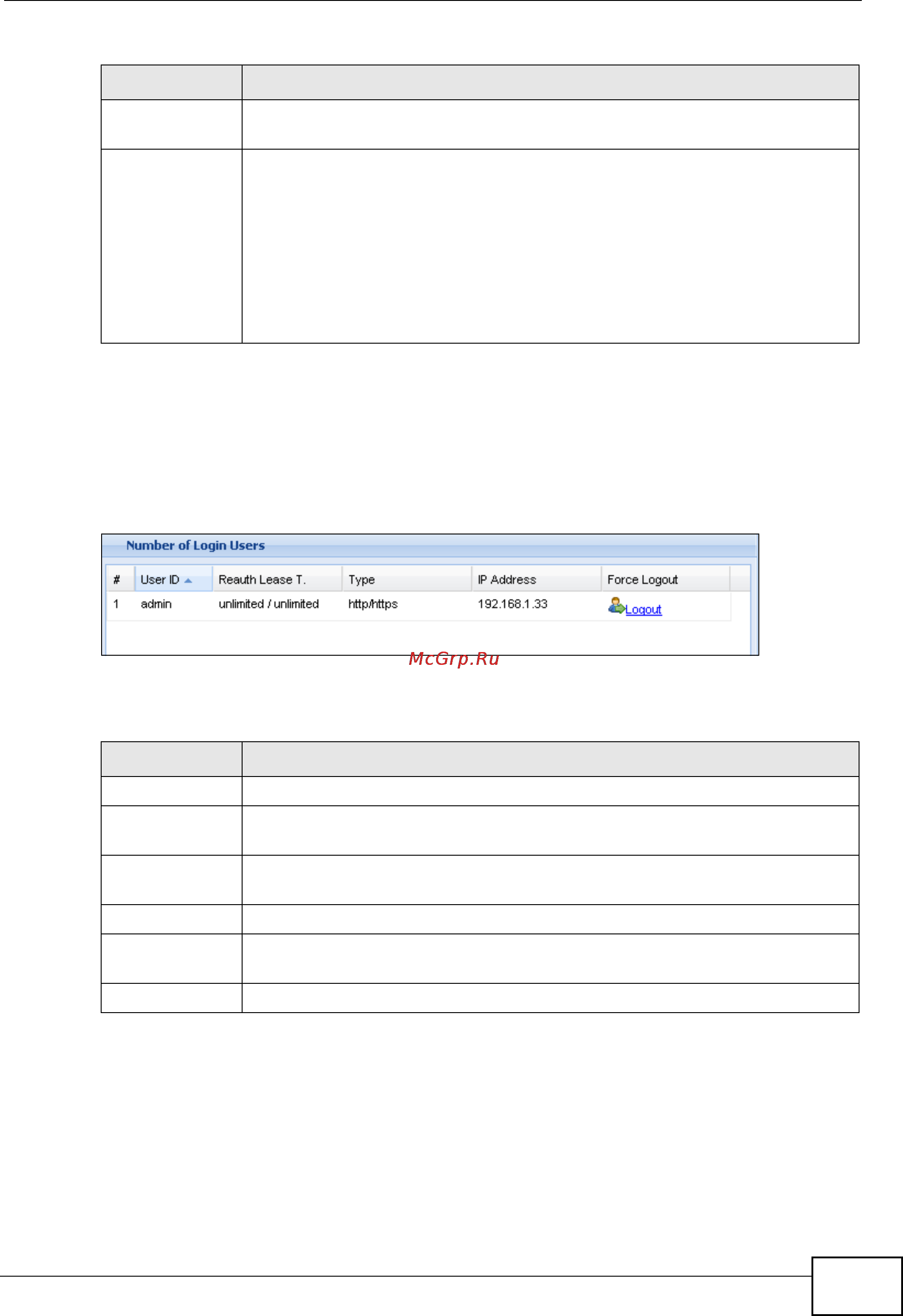 Zyxel NXC5200 [113/720] Dhcp table continued