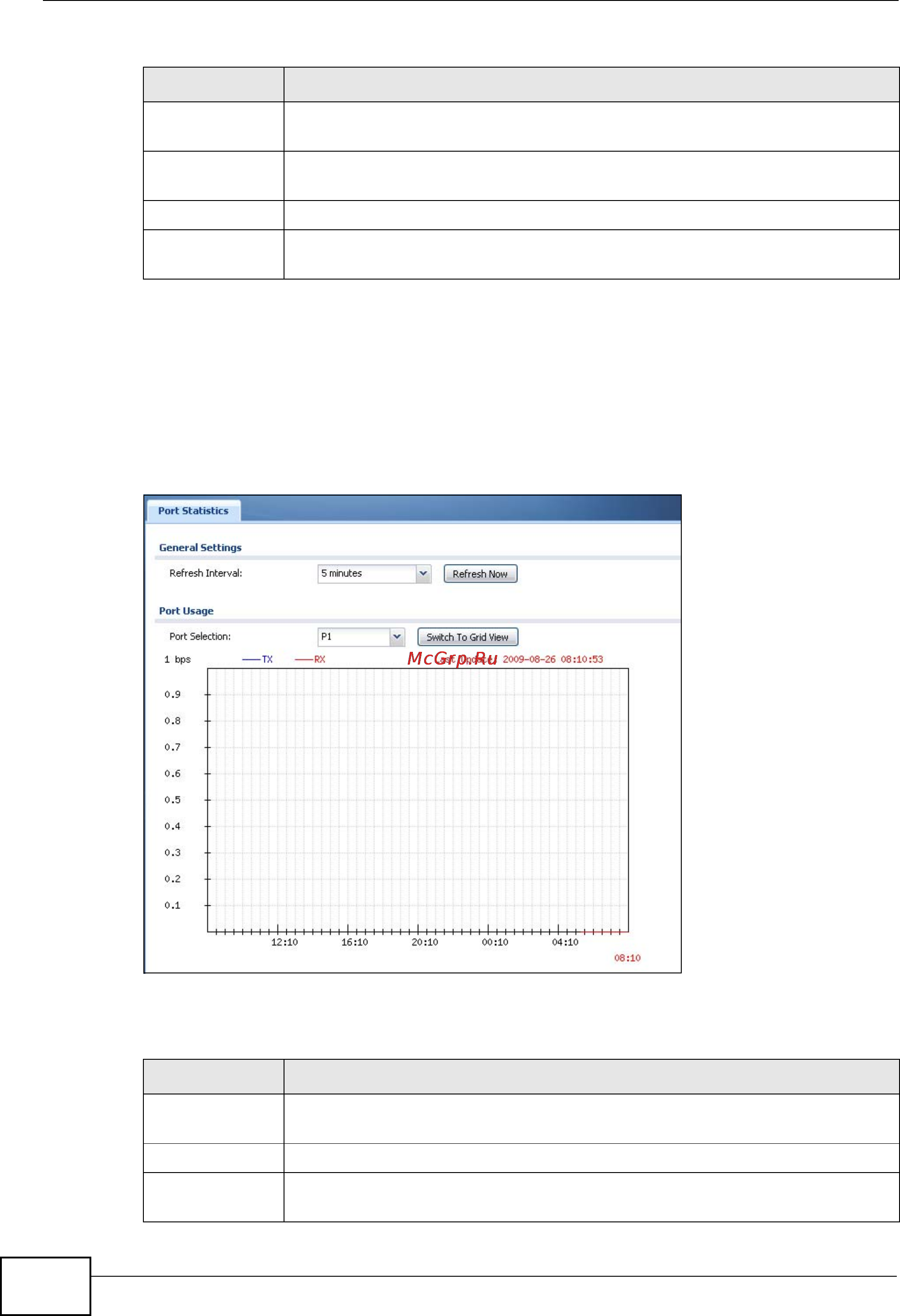 Zyxel NXC5200 [118/720] Port statistics graph