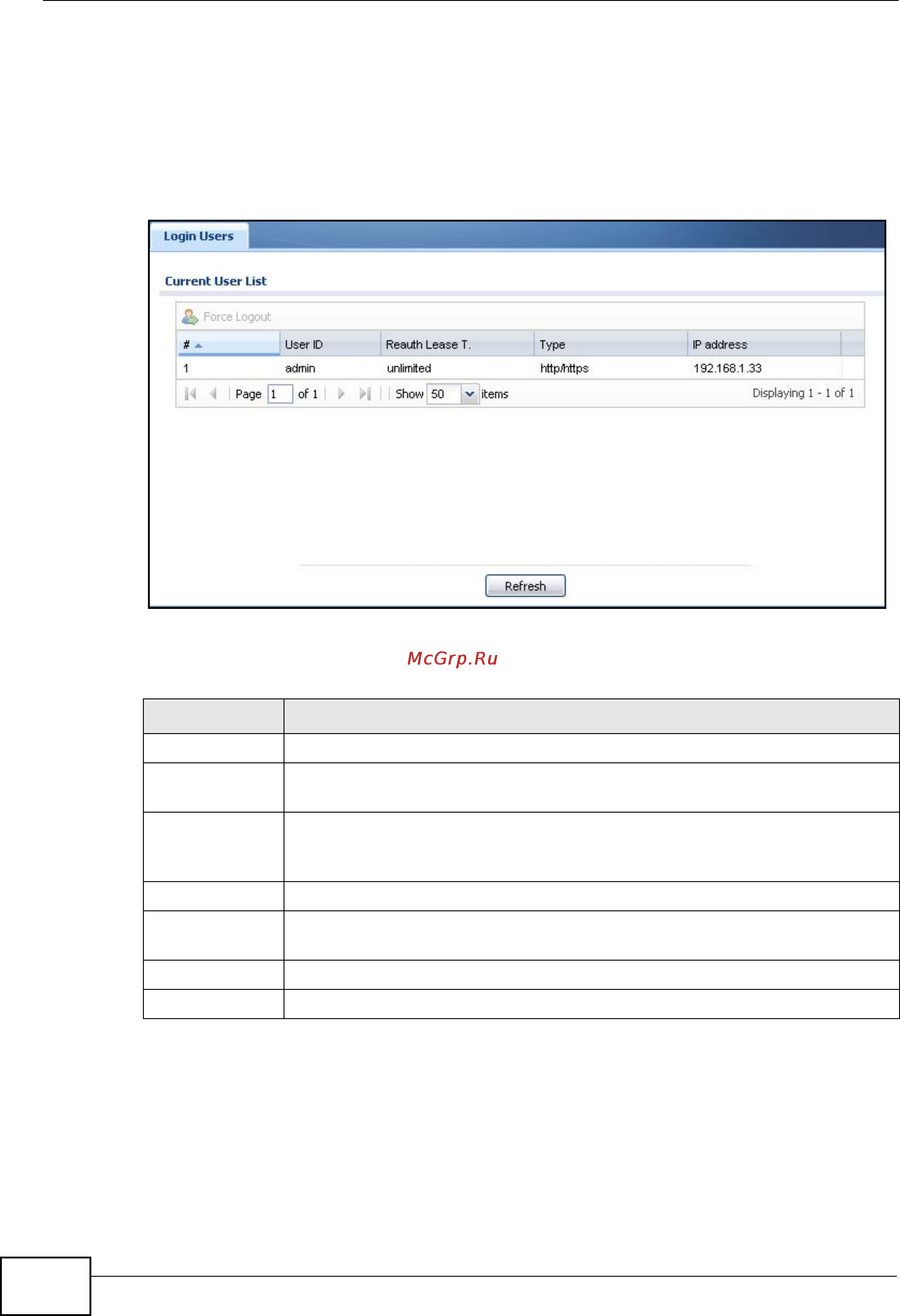 Zyxel NXC5200 [128/720] Login users