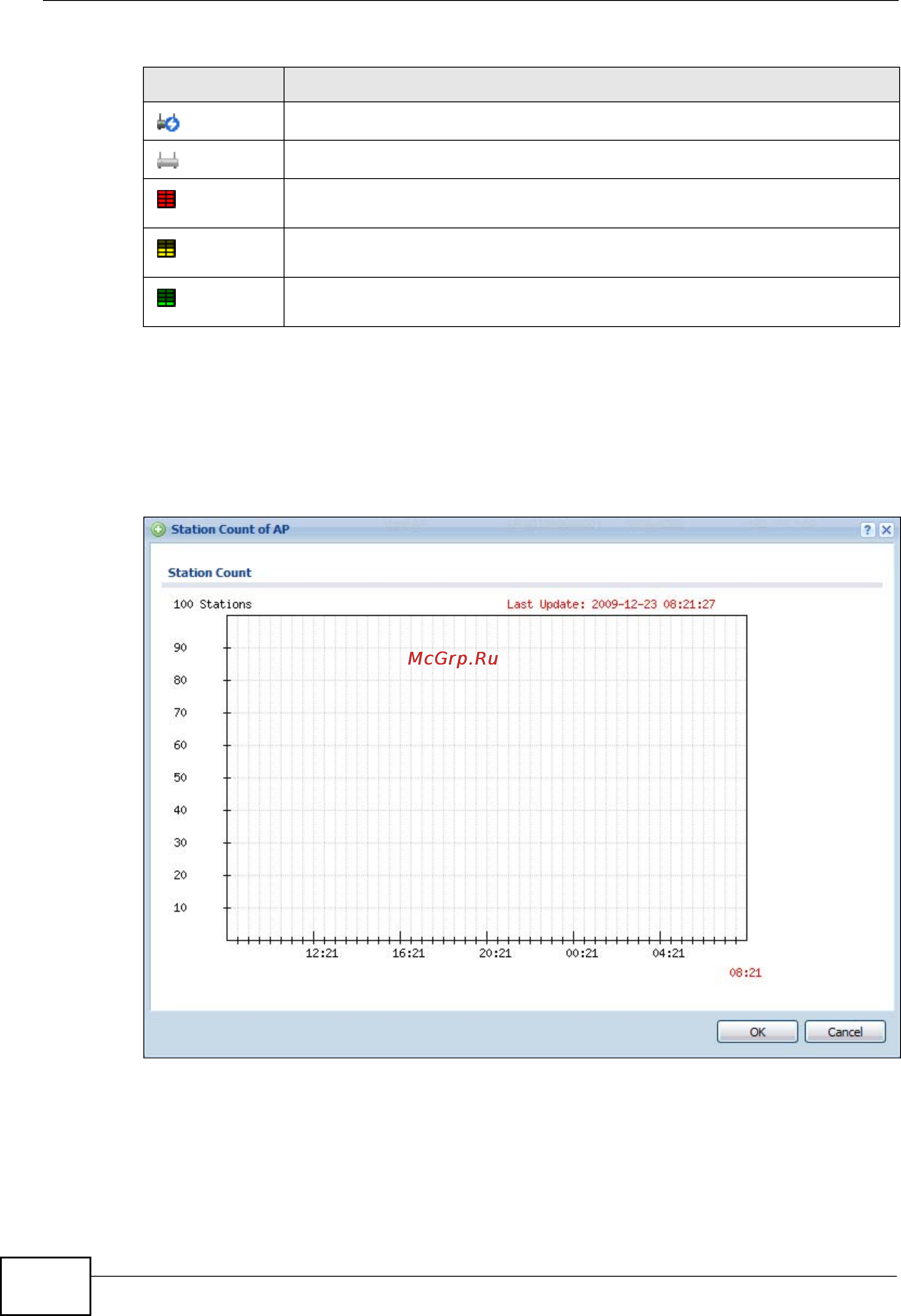 Zyxel NXC5200 [130/720] Station count of ap