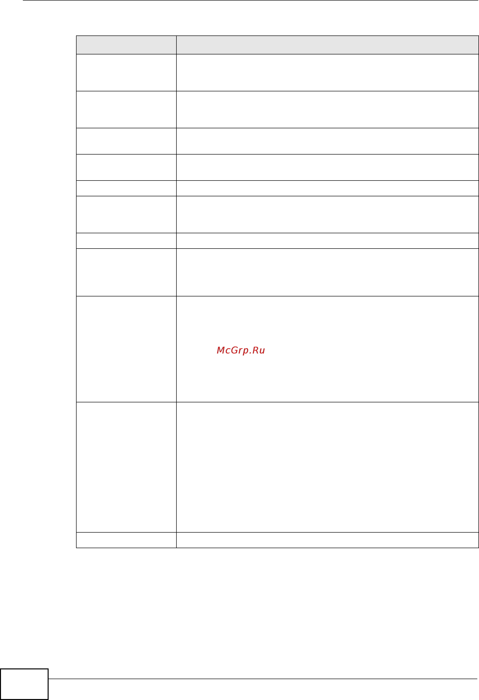 Zyxel NXC5200 [154/720] Registration continued