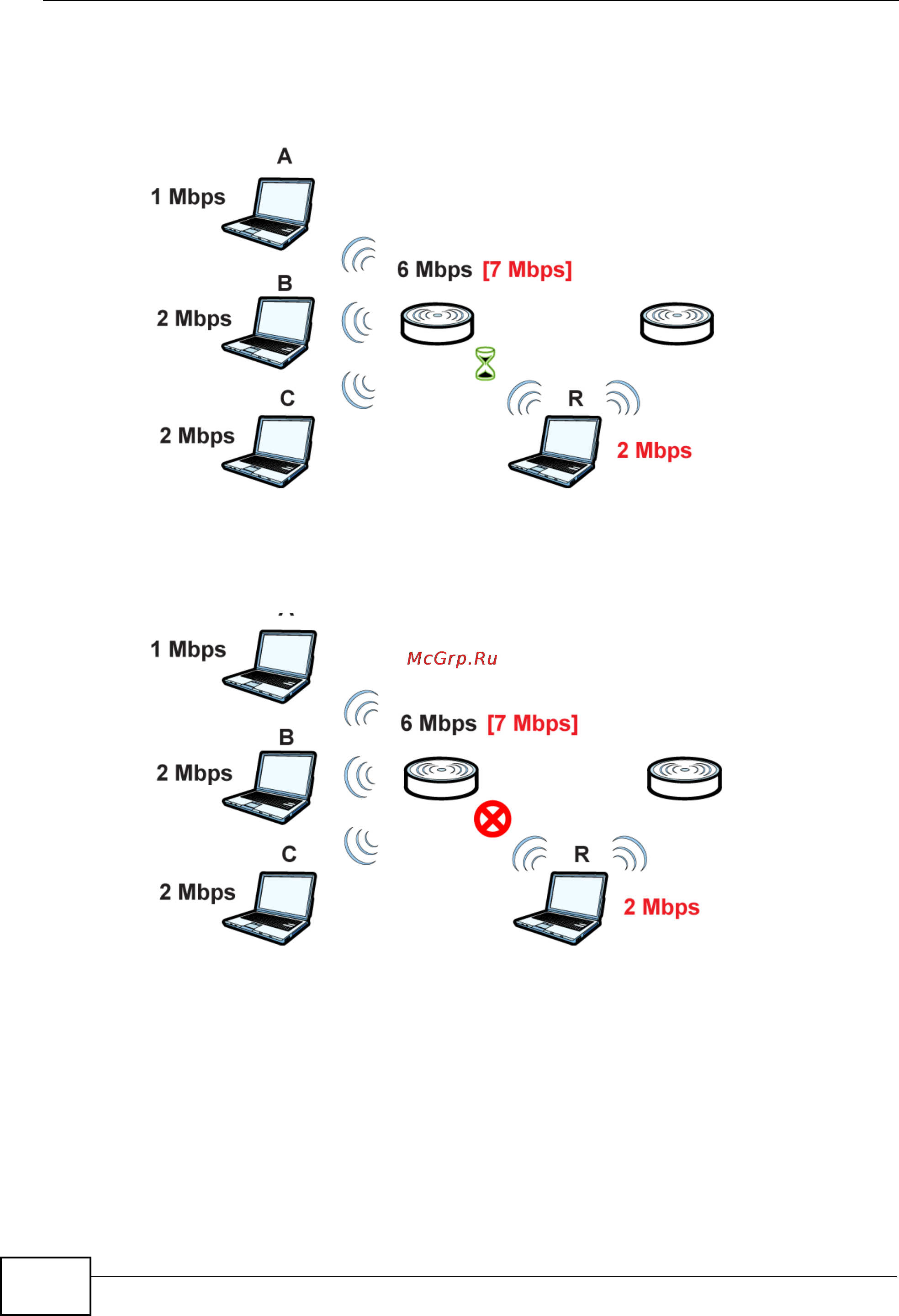 Zyxel NXC5200 [172/720] Figure 68 delaying a connection