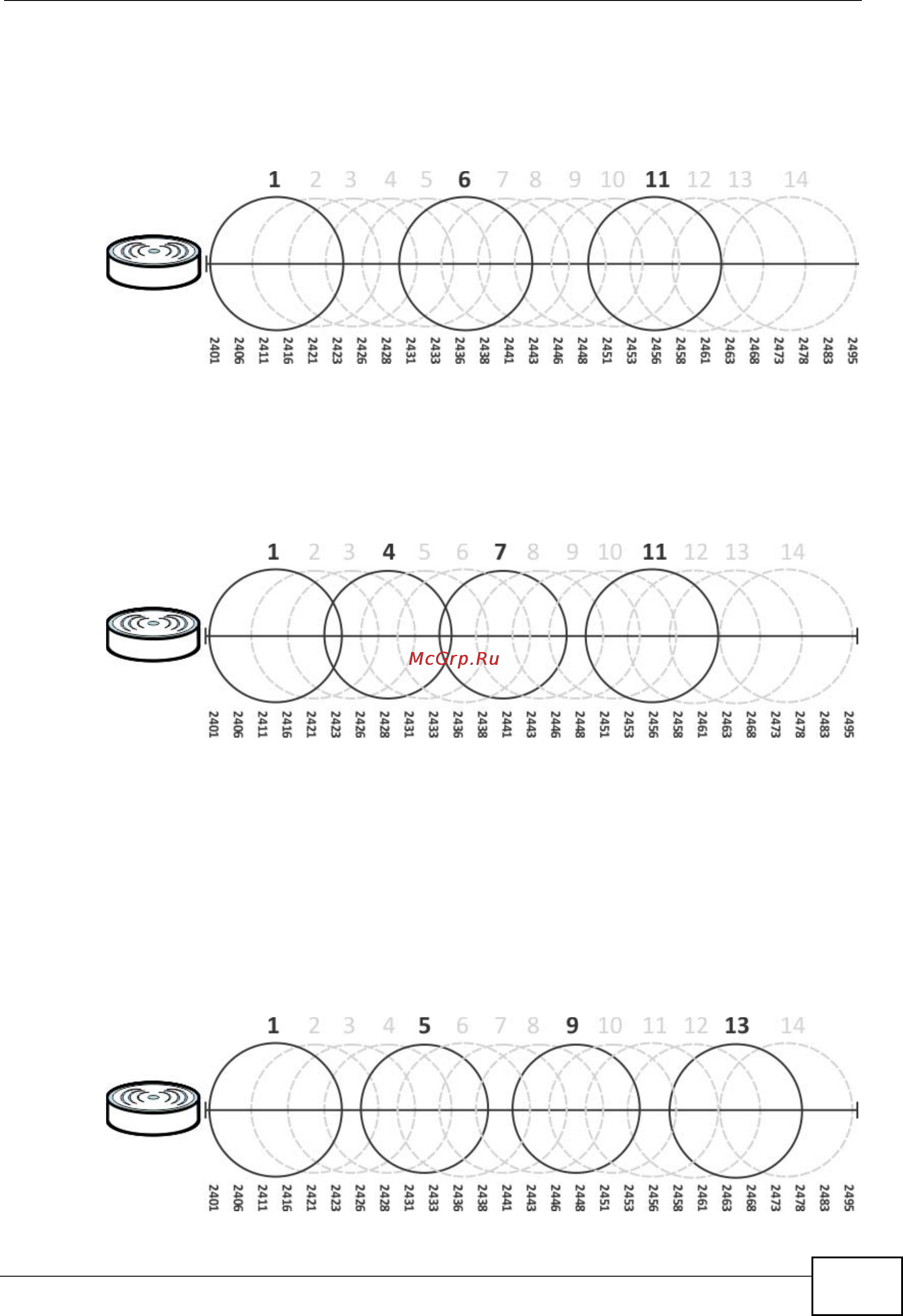 Zyxel NXC5200 [175/720] Figure 71 an example three channel deployment