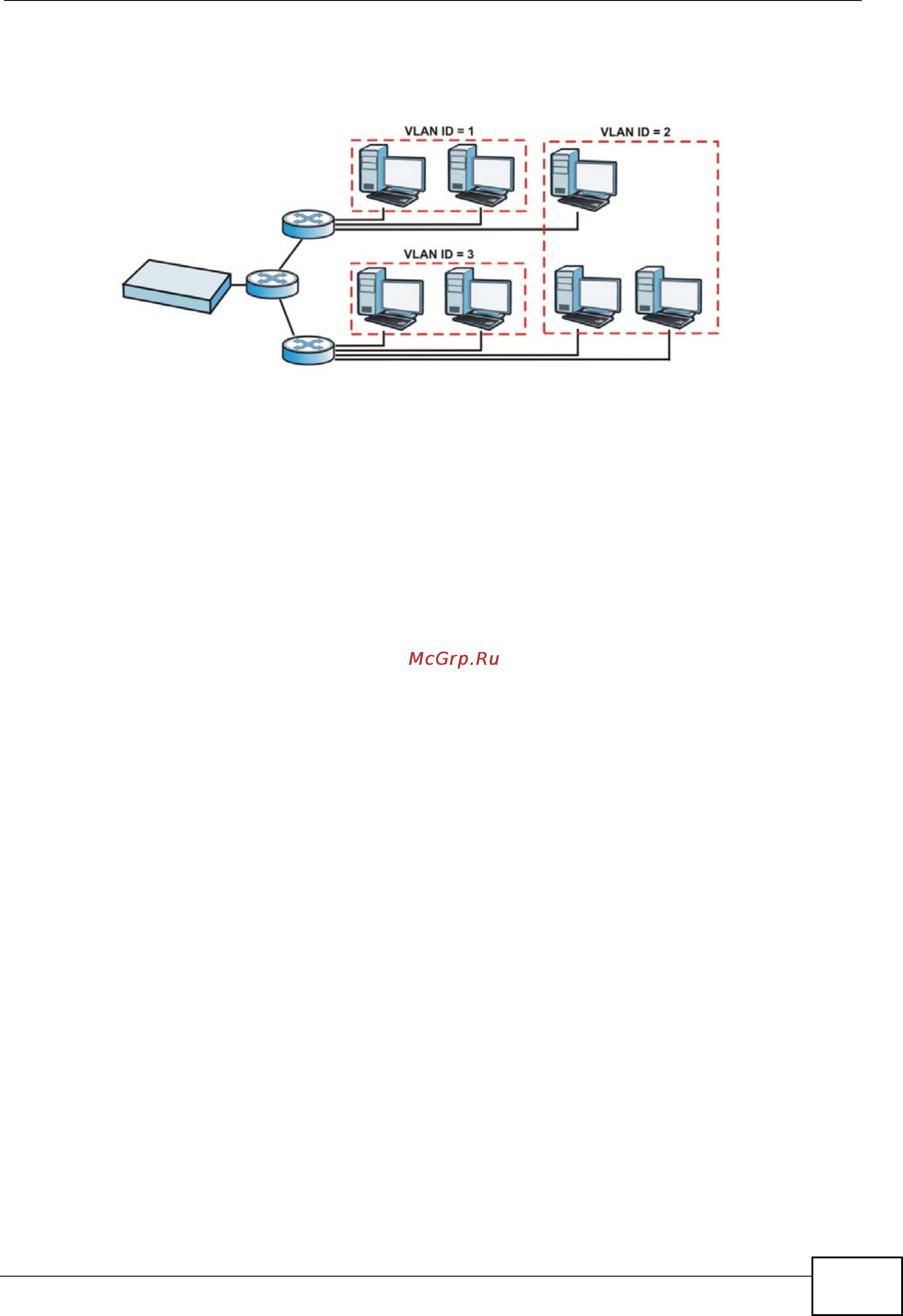 Zyxel NXC5200 [187/720] Figure 78 example after vlan