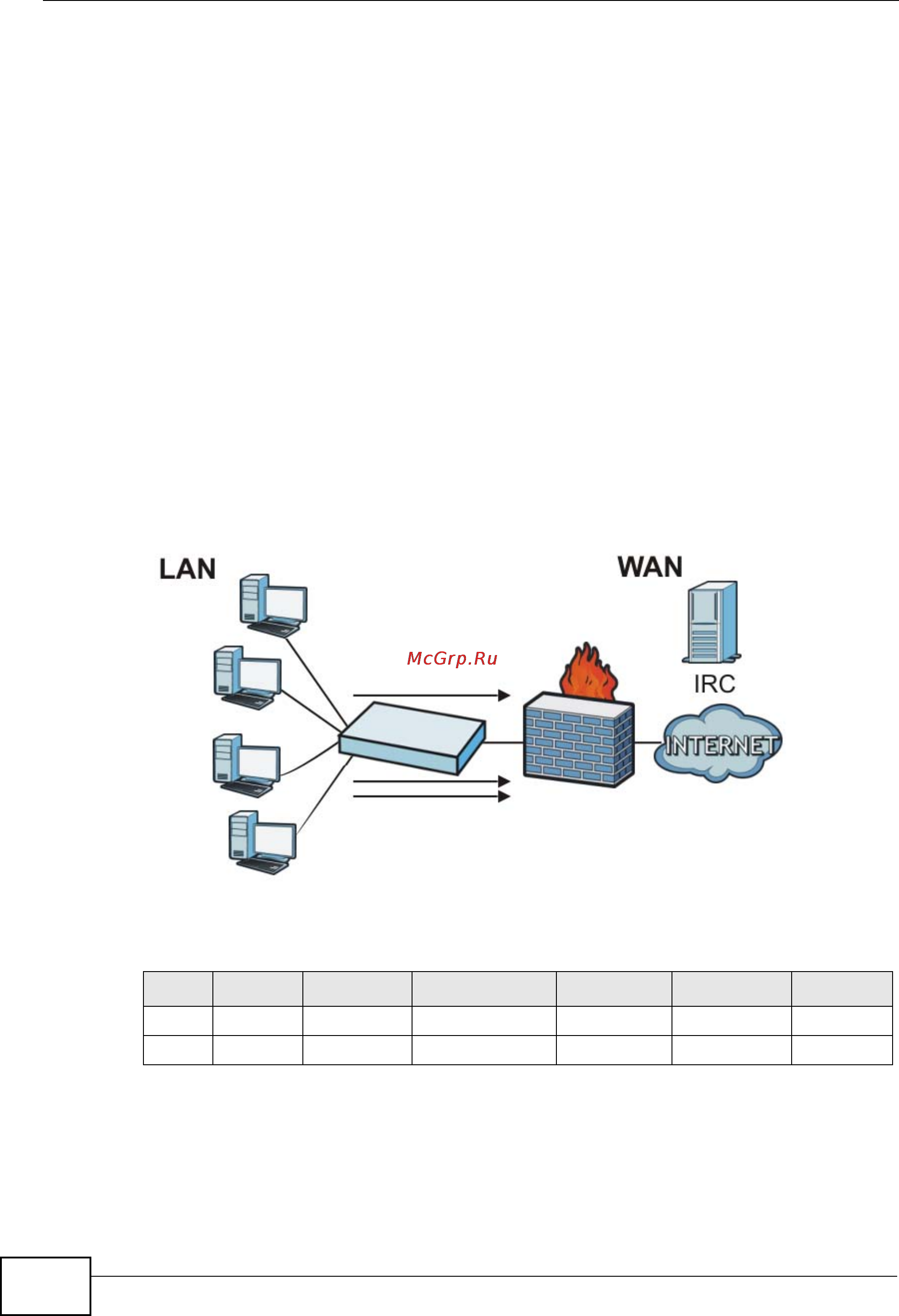 Zyxel NXC5200 [252/720] Firewall rule example applications