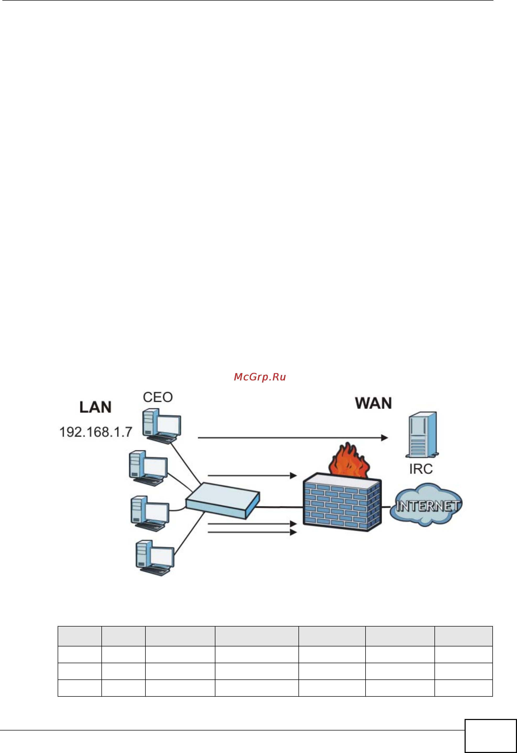 Zyxel NXC5200 [253/720] Figure 112 limited lan to wan irc traffic example