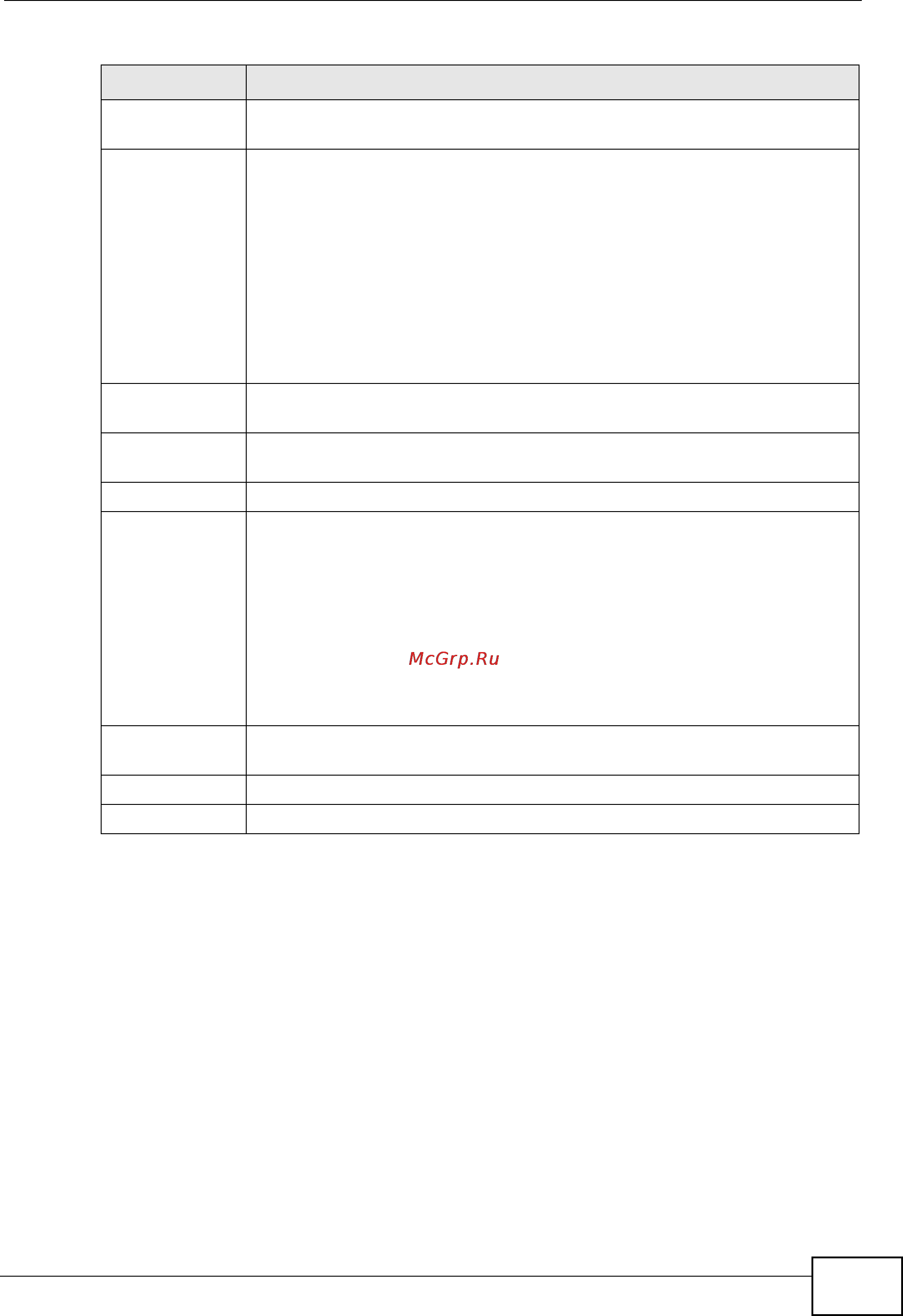 Zyxel NXC5200 [261/720] Note if you specified a source ip address group instead of any in the field below the user s ip address should be within the ip address range