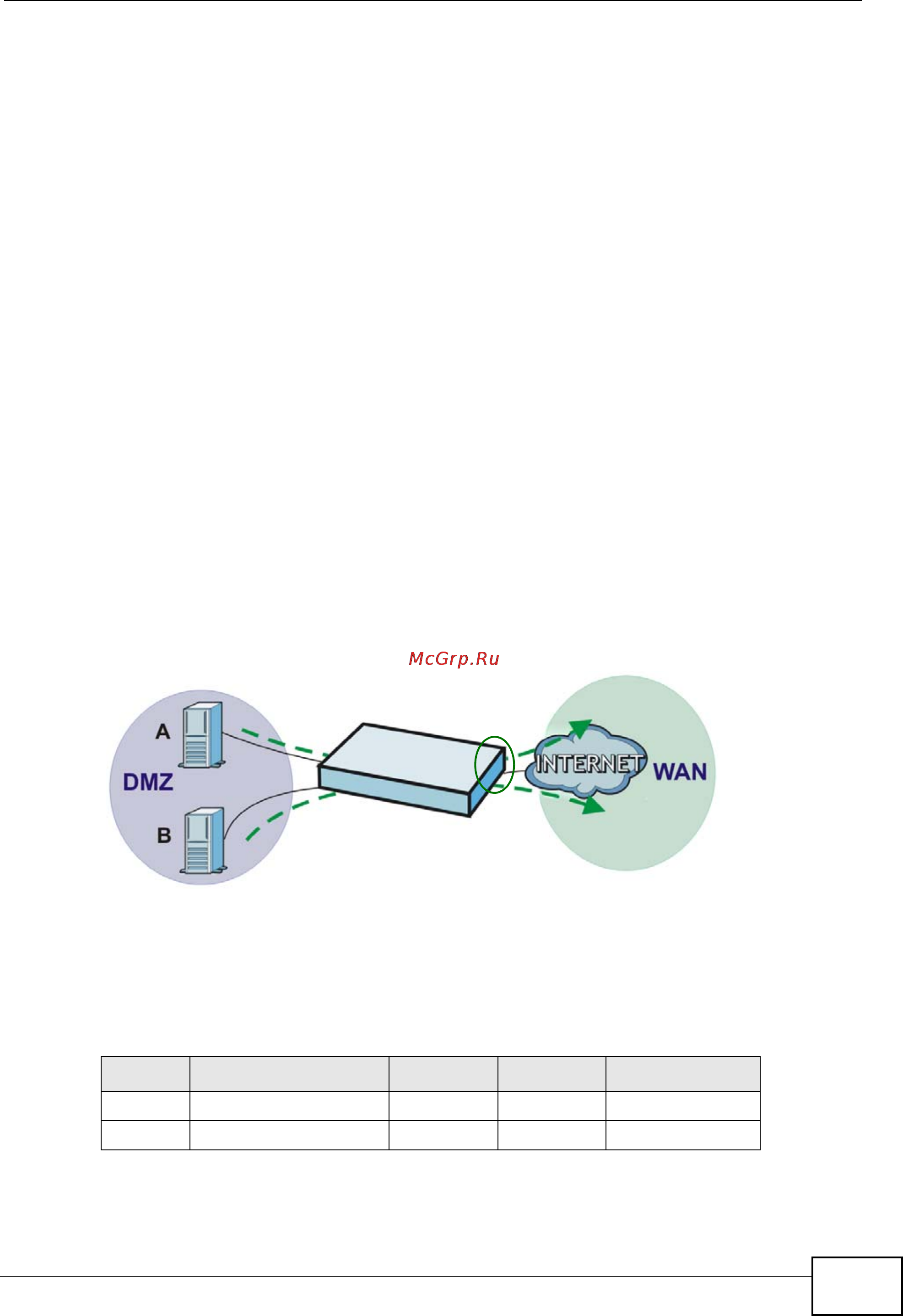 Zyxel NXC5200 [269/720] Bandwidth management behavior