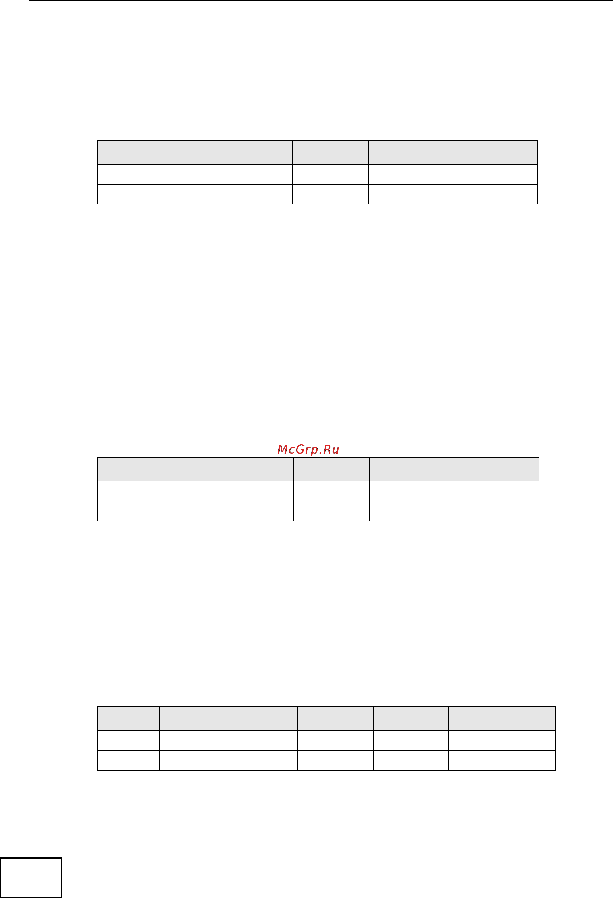 Zyxel NXC5200 [270/720] Maximize bandwidth usage effect