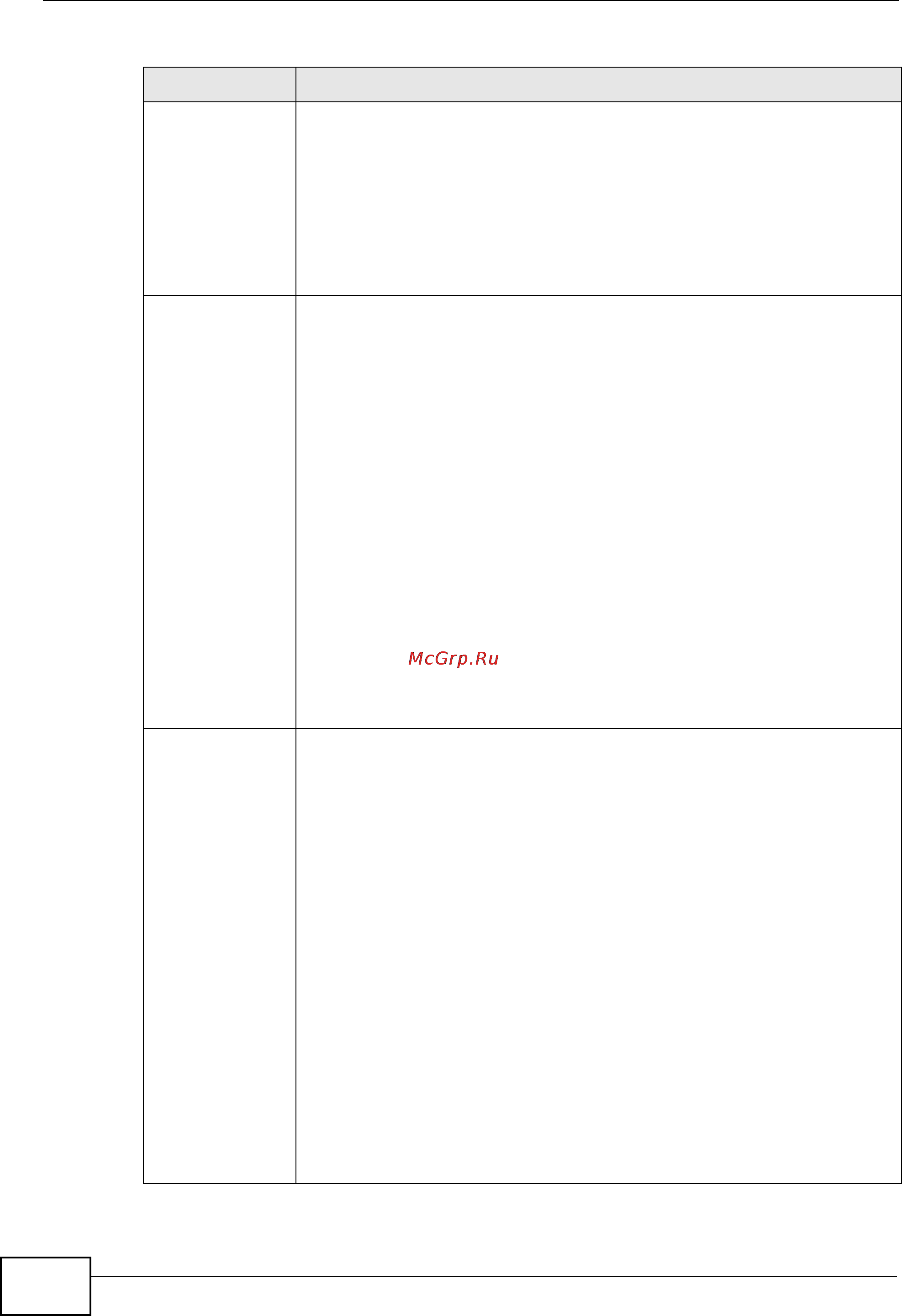 Zyxel NXC5200 [278/720] Table 101 edit application continued