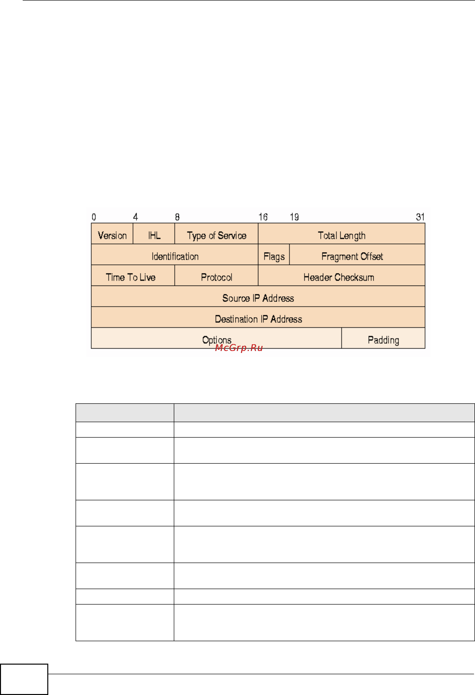 Zyxel NXC5200 [320/720] Ip packet header