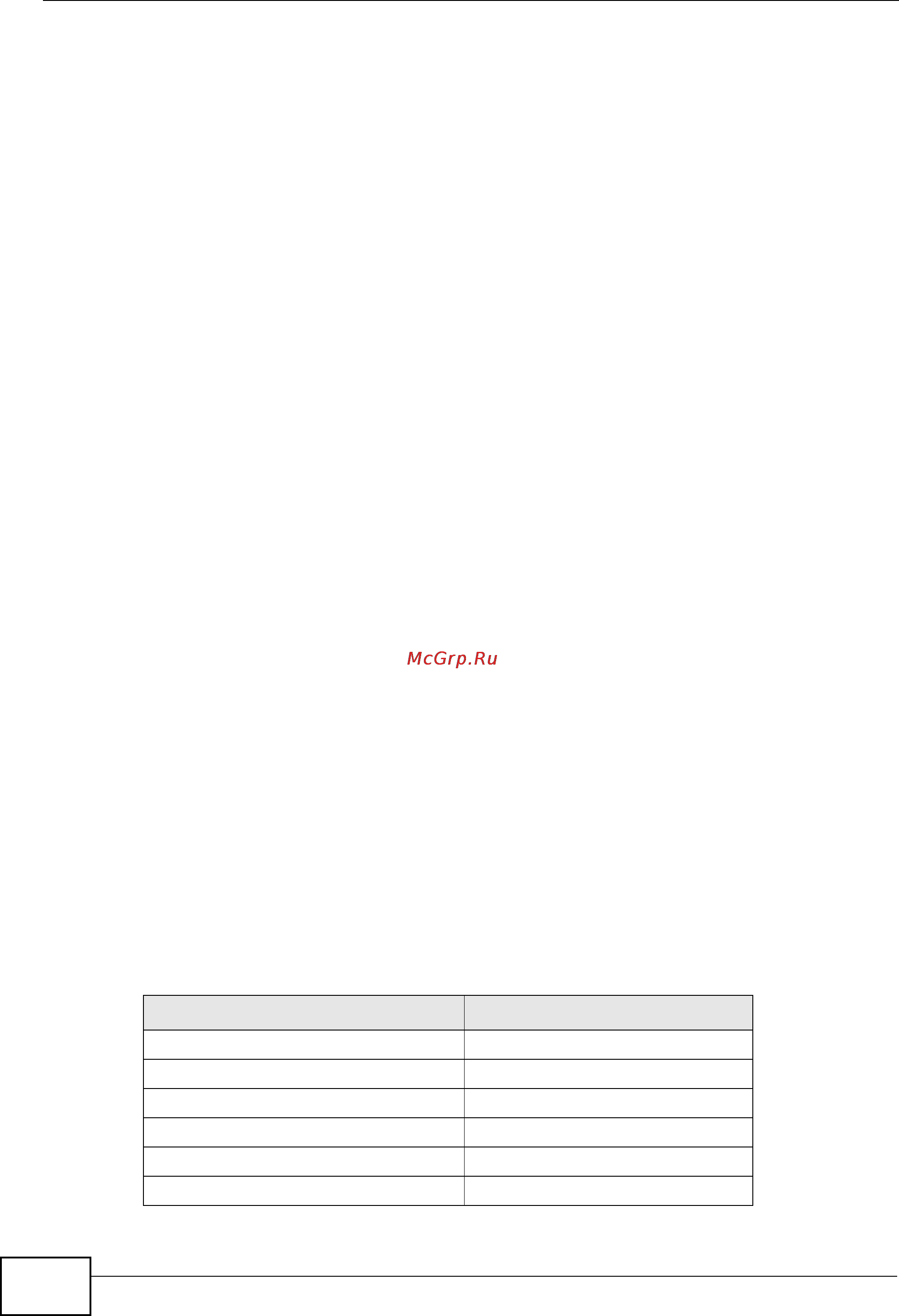 Zyxel NXC5200 [334/720] Network intrusions