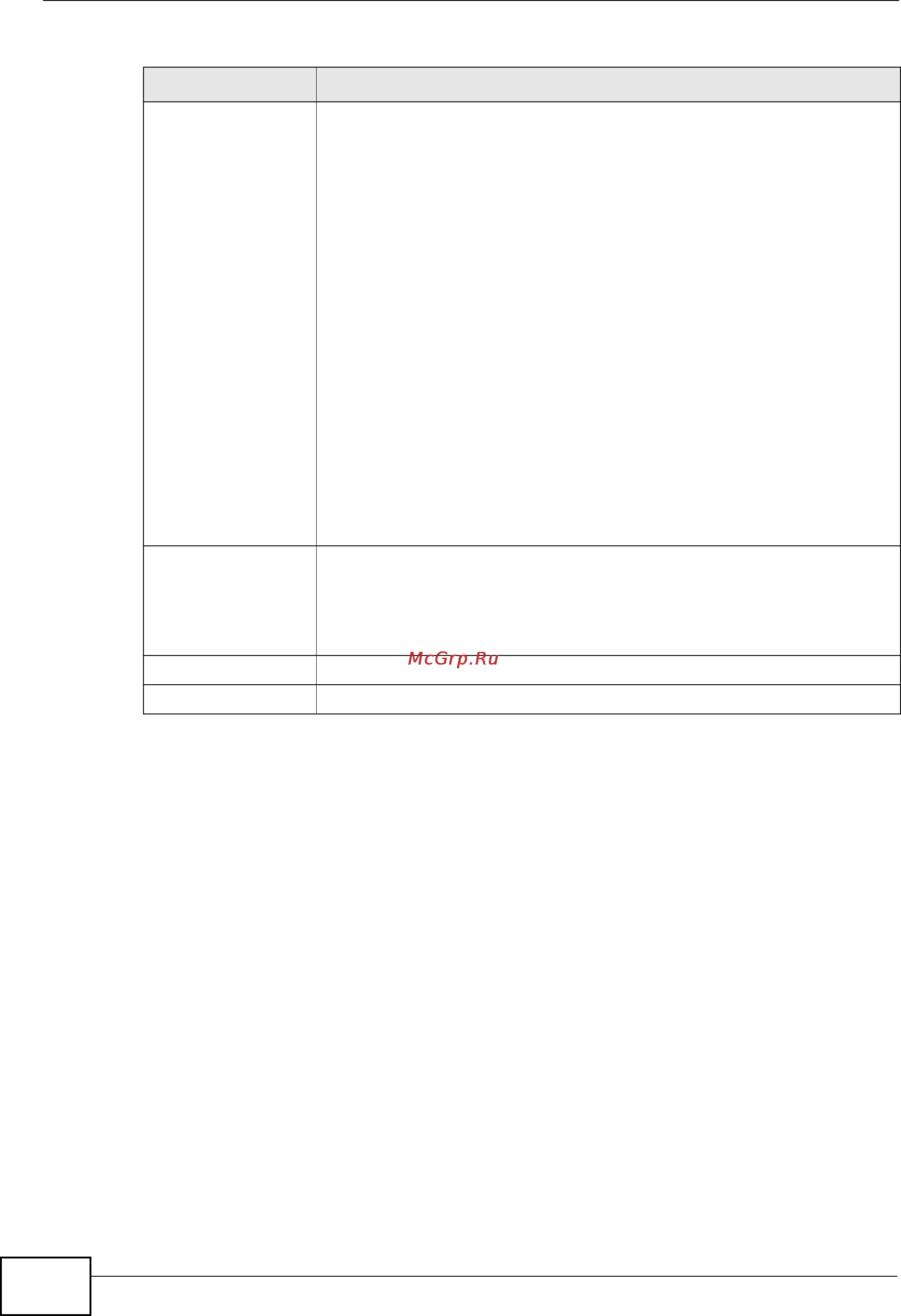 Zyxel NXC5200 [340/720] Profile summary