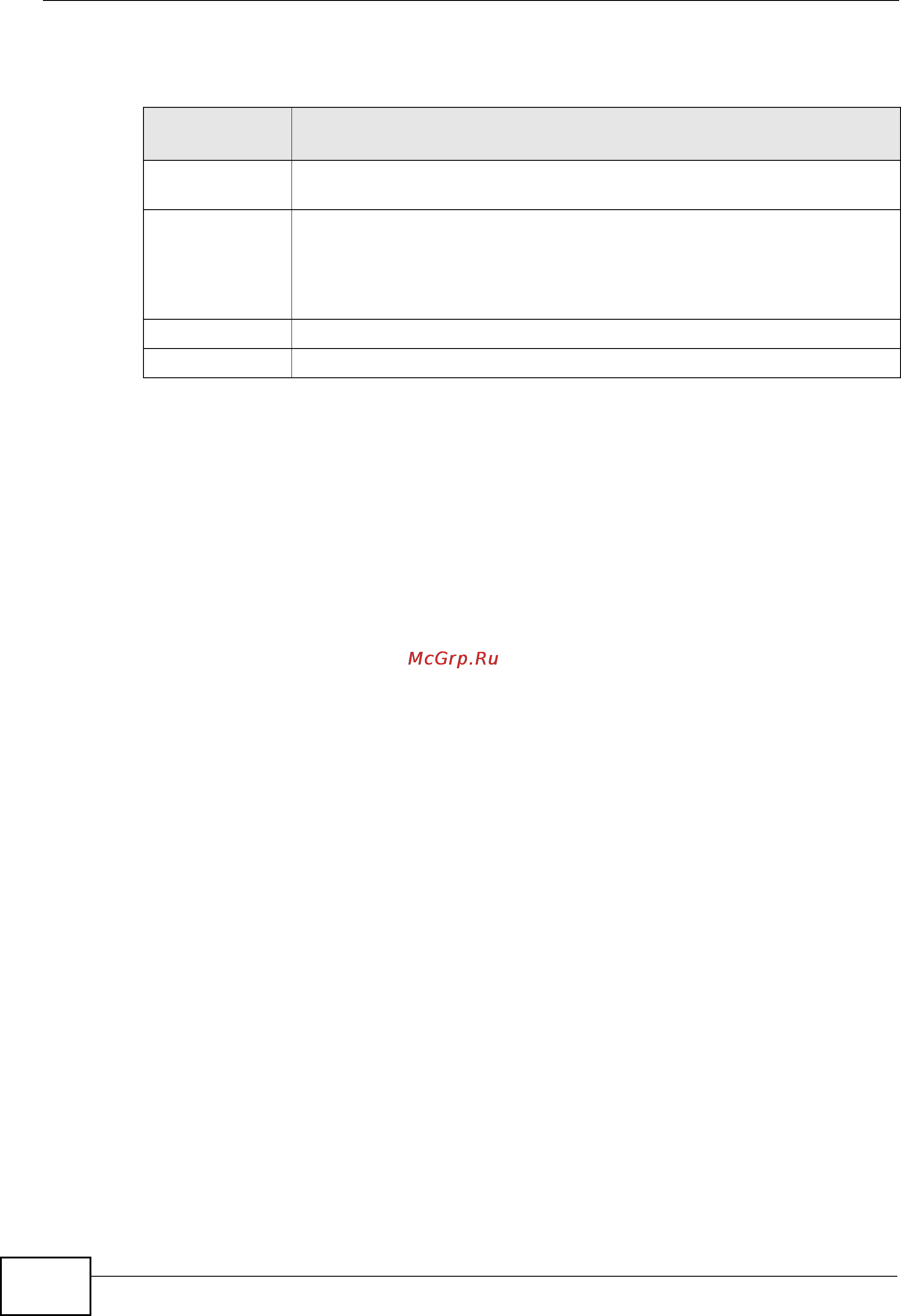 Zyxel NXC5200 [342/720] Creating new adp profiles
