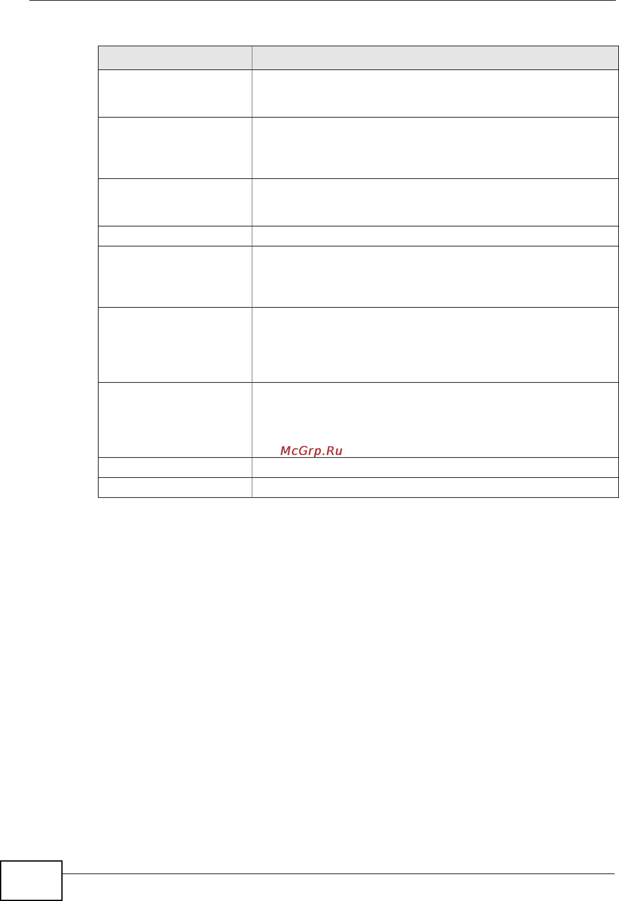 Zyxel NXC5200 [384/720] Edit user authentication timeout settings