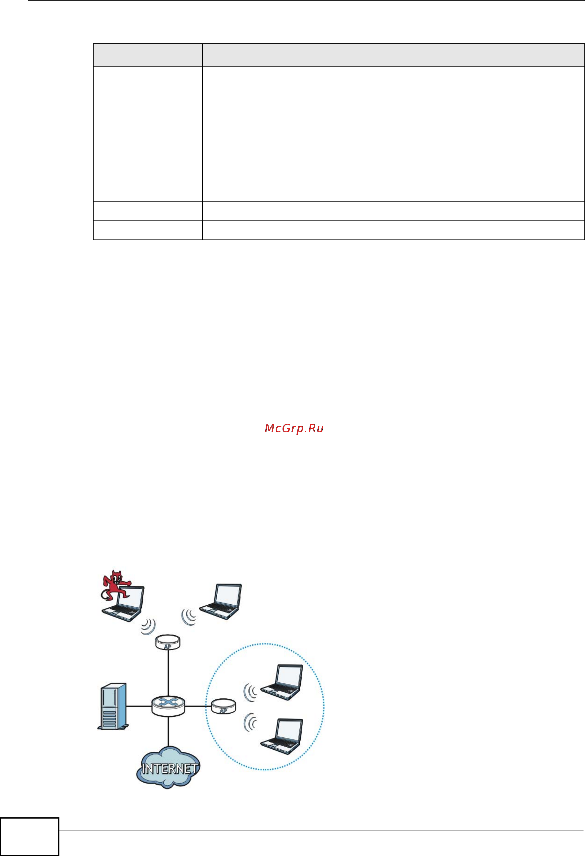 Zyxel NXC5200 [404/720] Technical reference