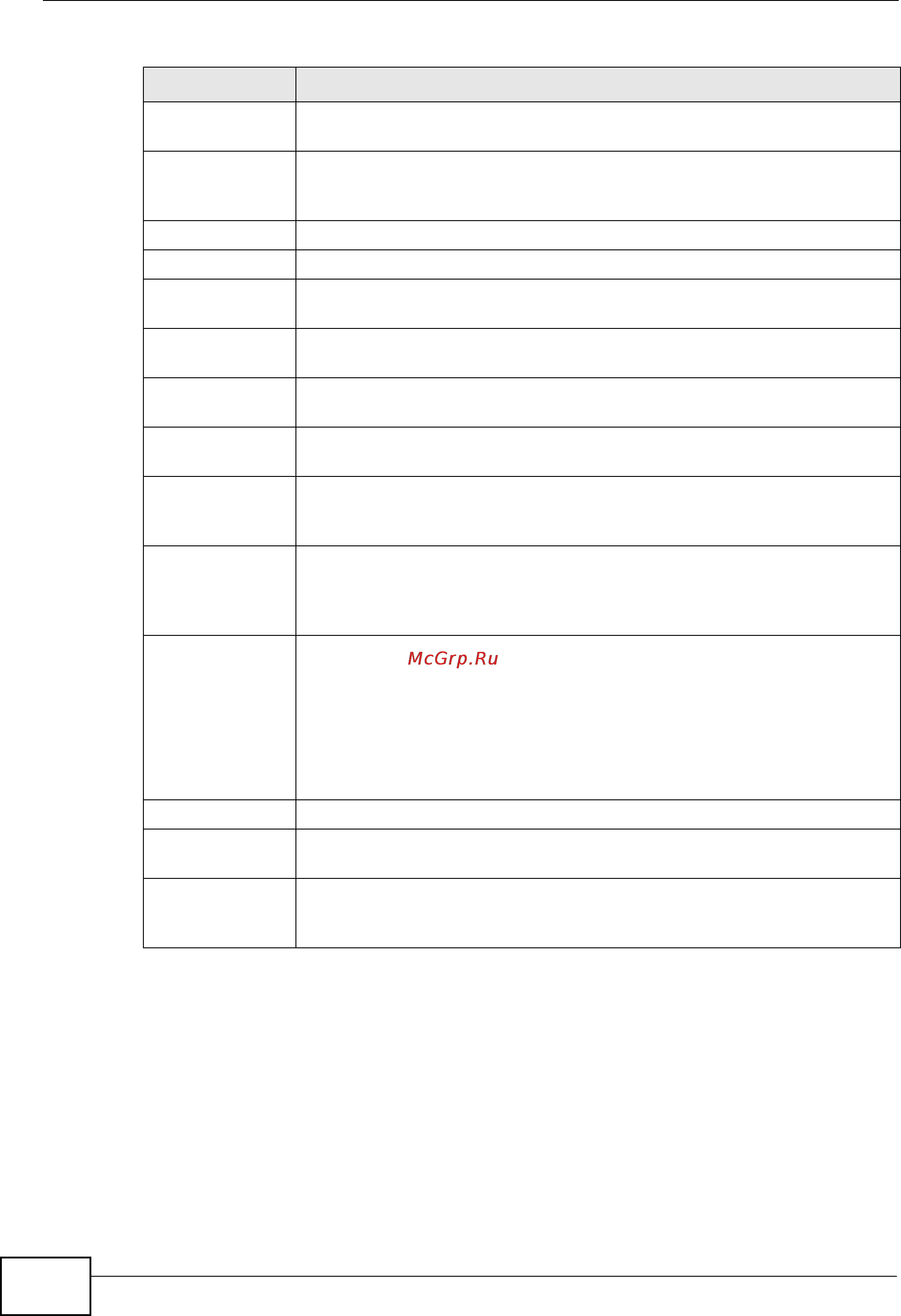 Zyxel NXC5200 [472/720] Address record