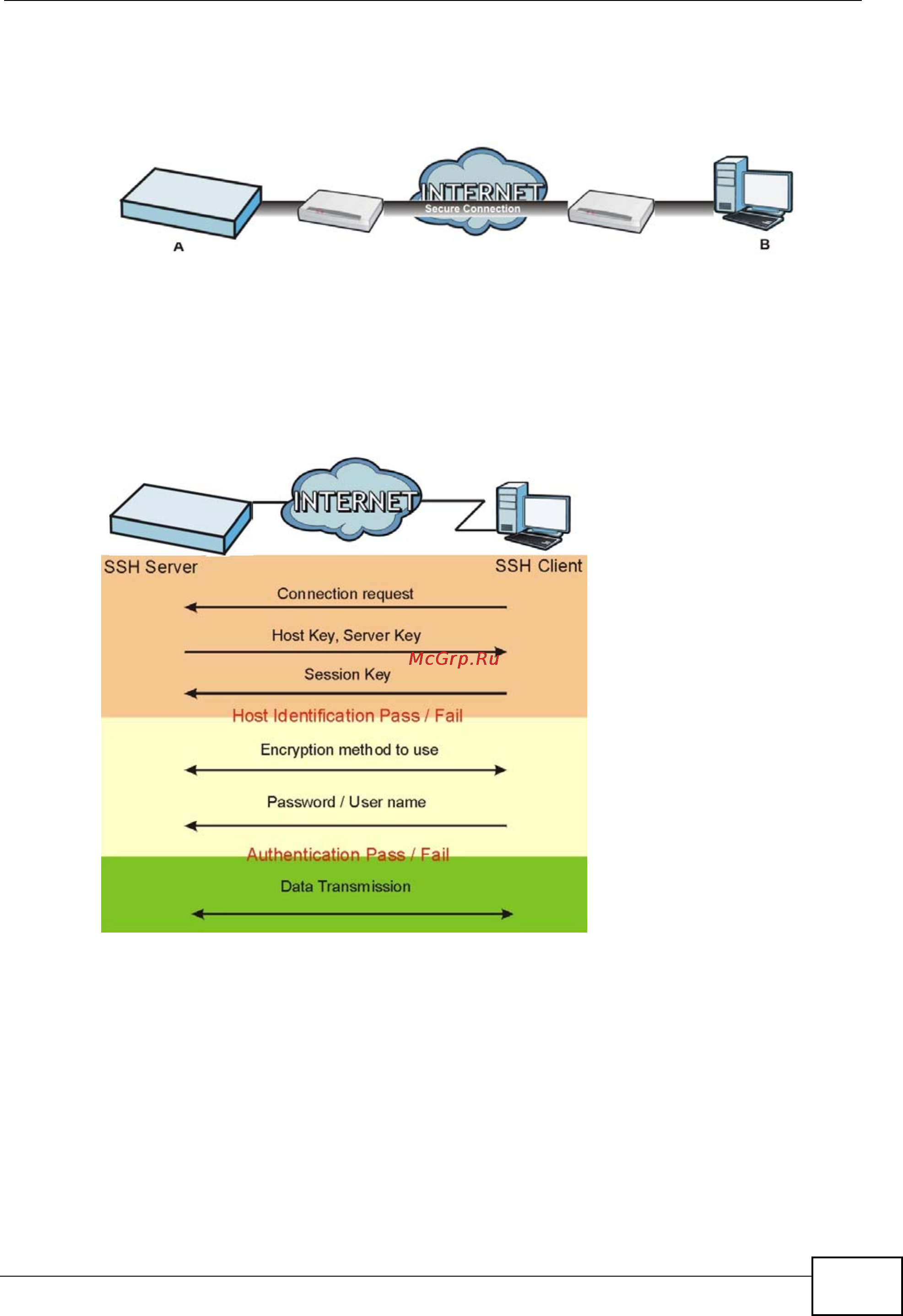Zyxel NXC5200 [491/720] How ssh works