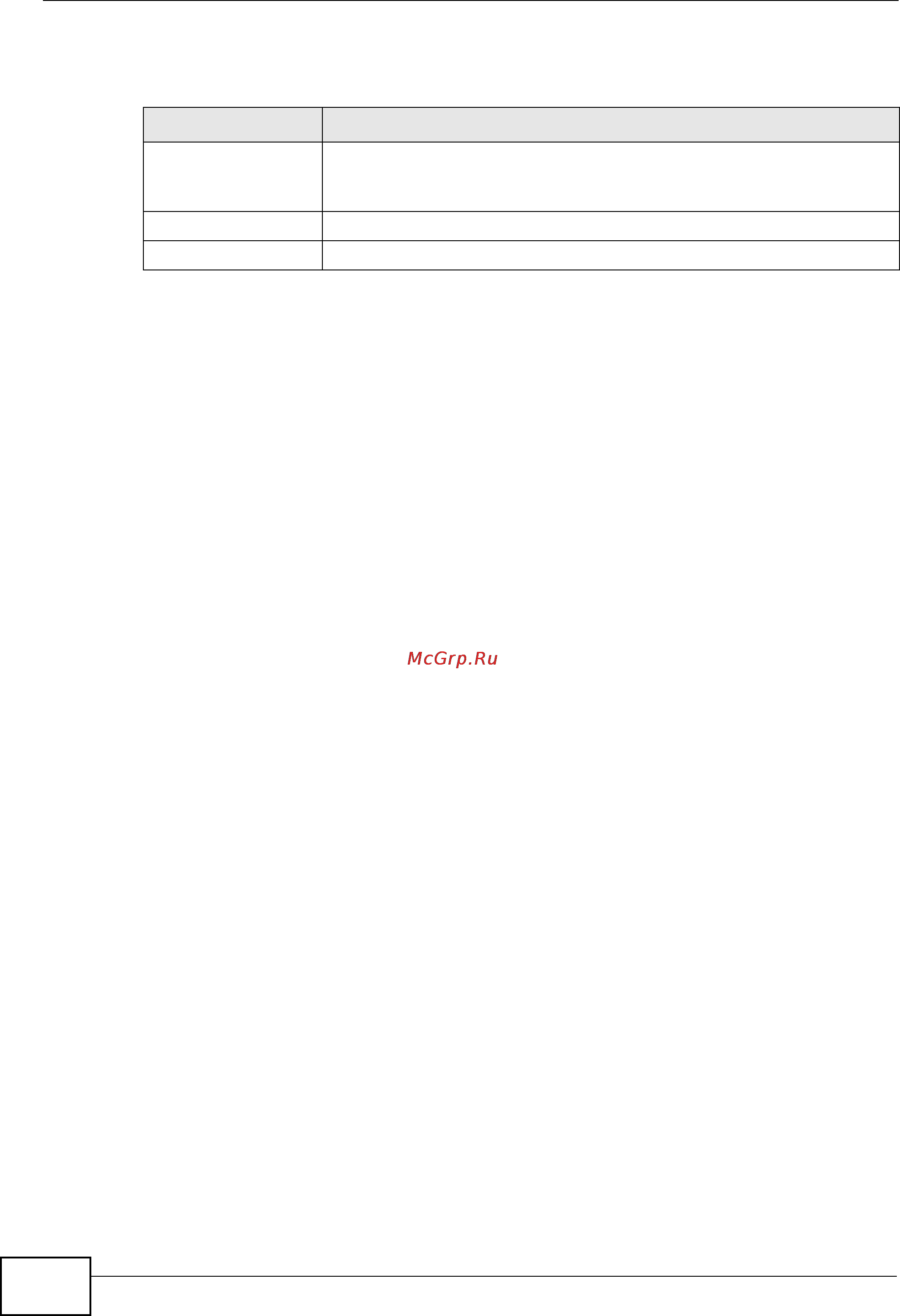 Zyxel NXC5200 [504/720] Language