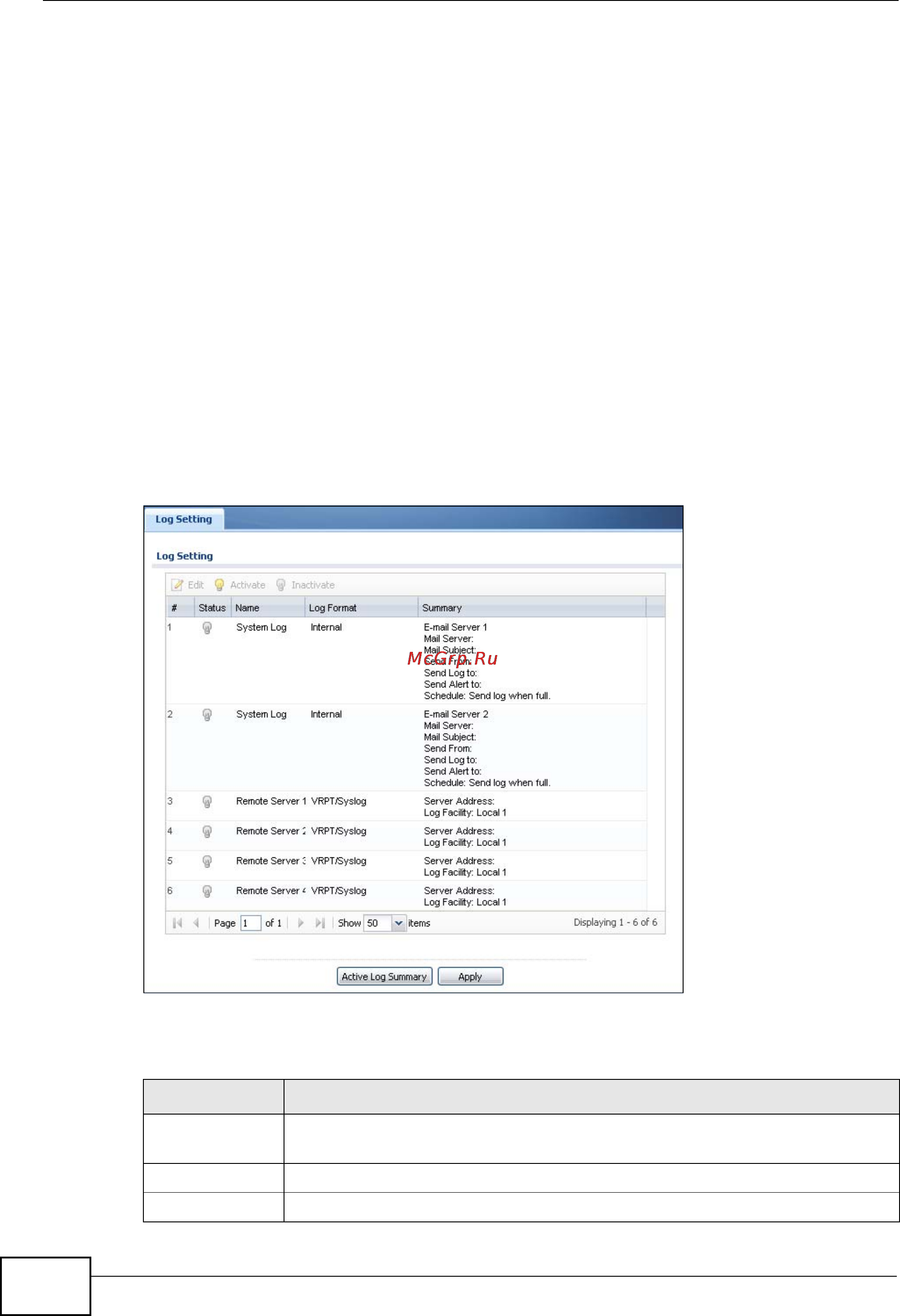 Zyxel NXC5200 [508/720] Log setting summary