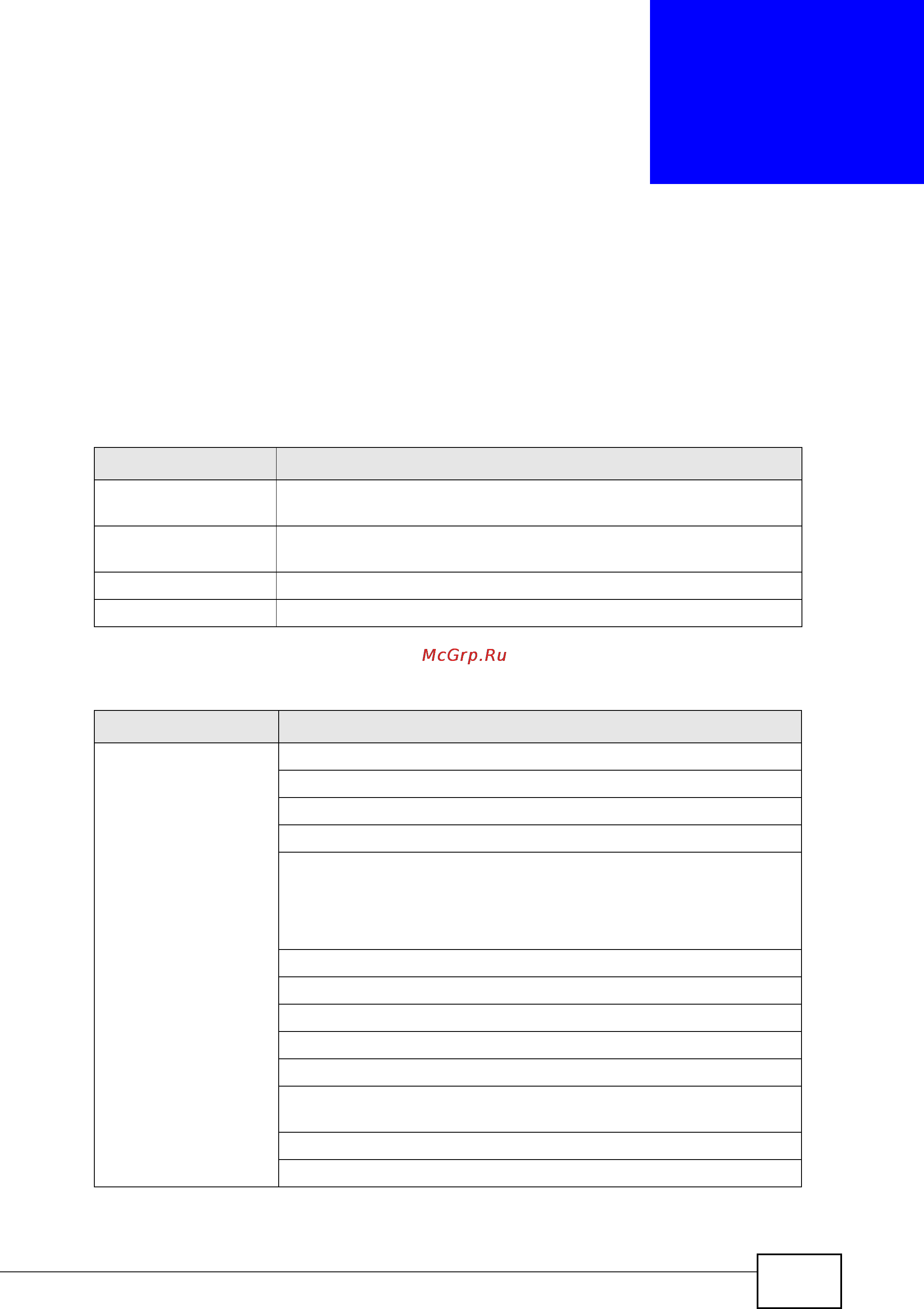 Zyxel NXC5200 [559/720] Product specifications