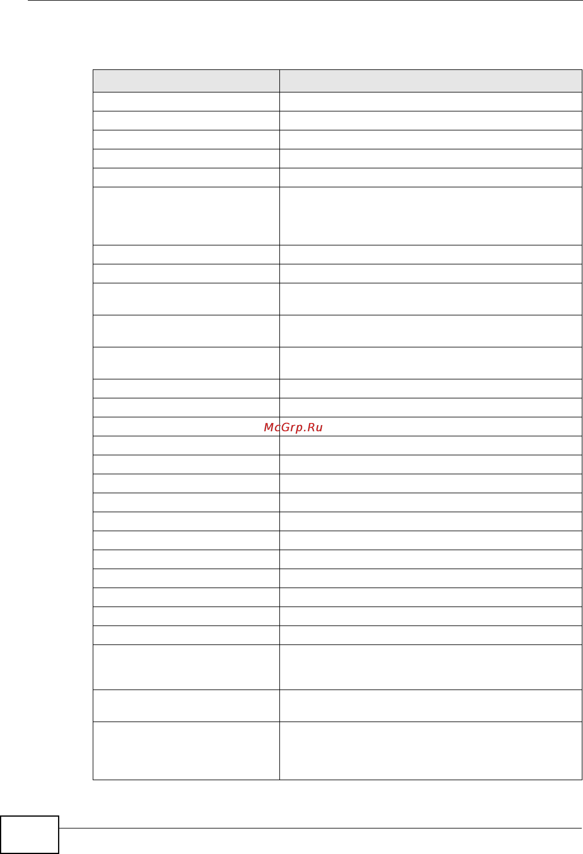 Zyxel NXC5200 [562/720] Table 209 standards referenced by features